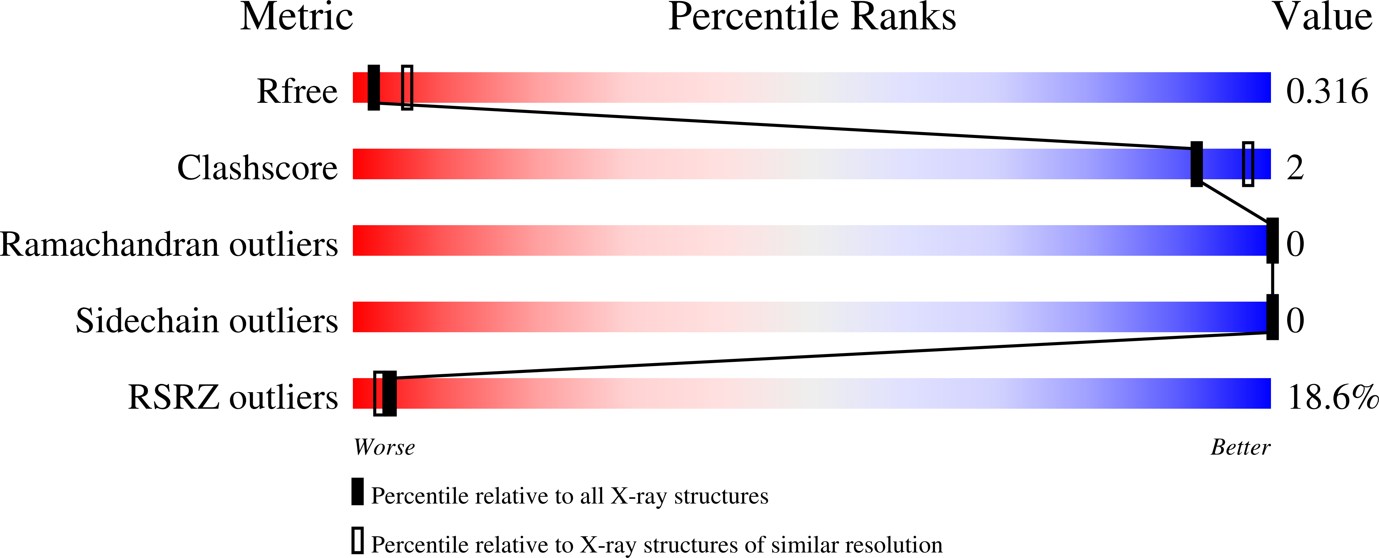 9RCS validation report