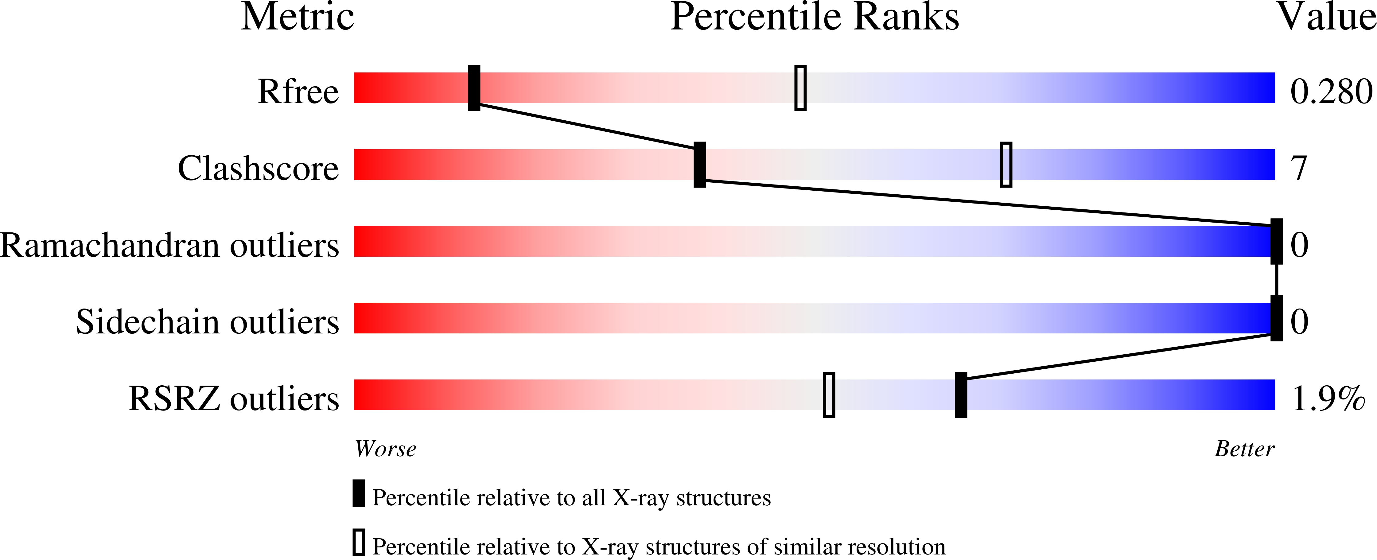 9RDE validation report