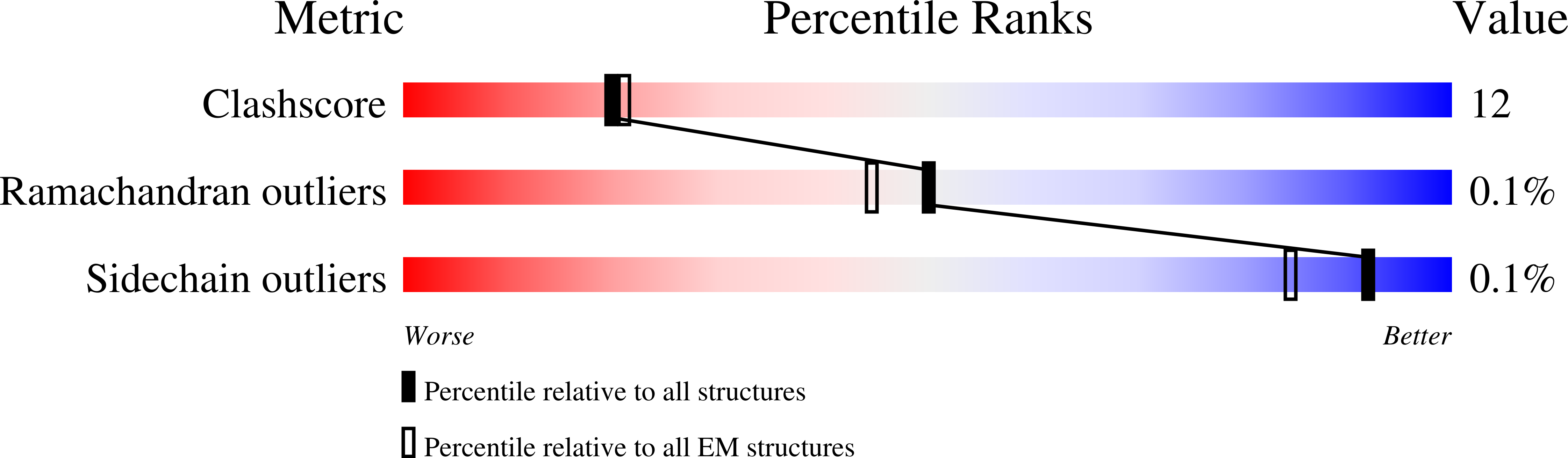 9RDH validation report