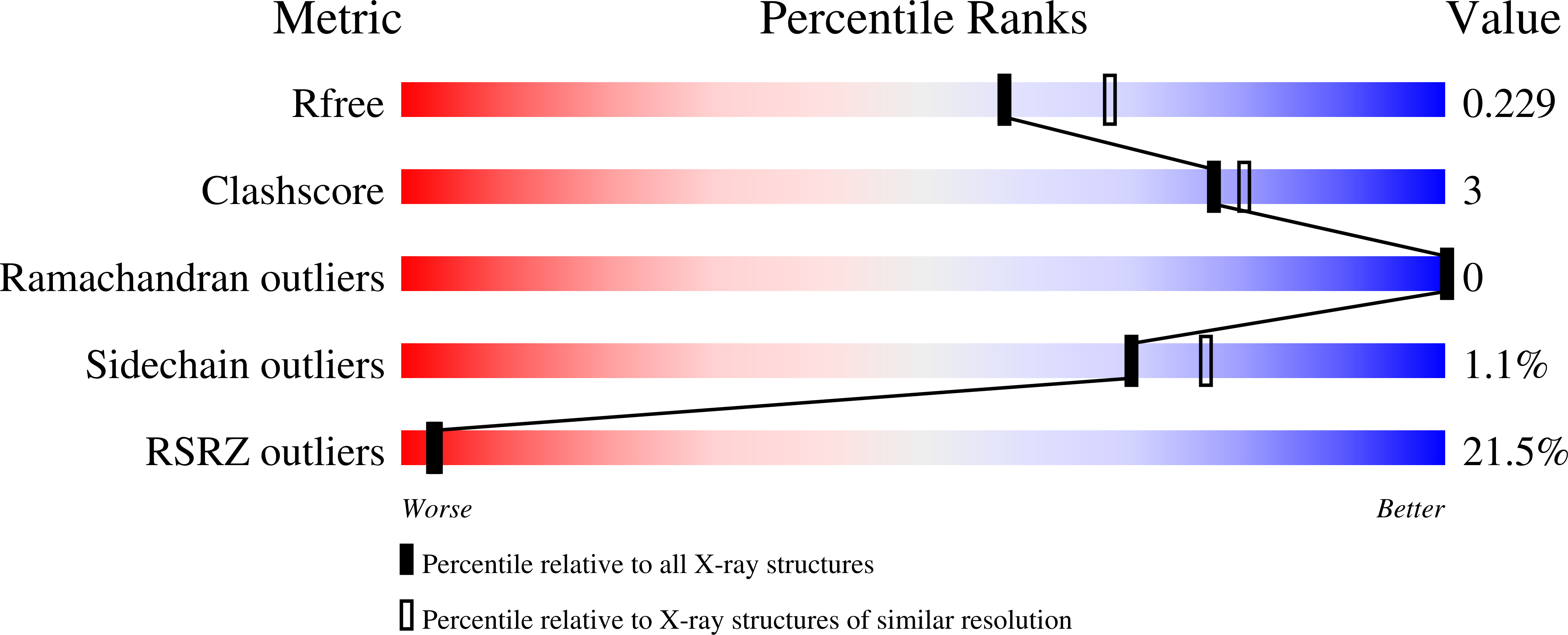 9RDI validation report