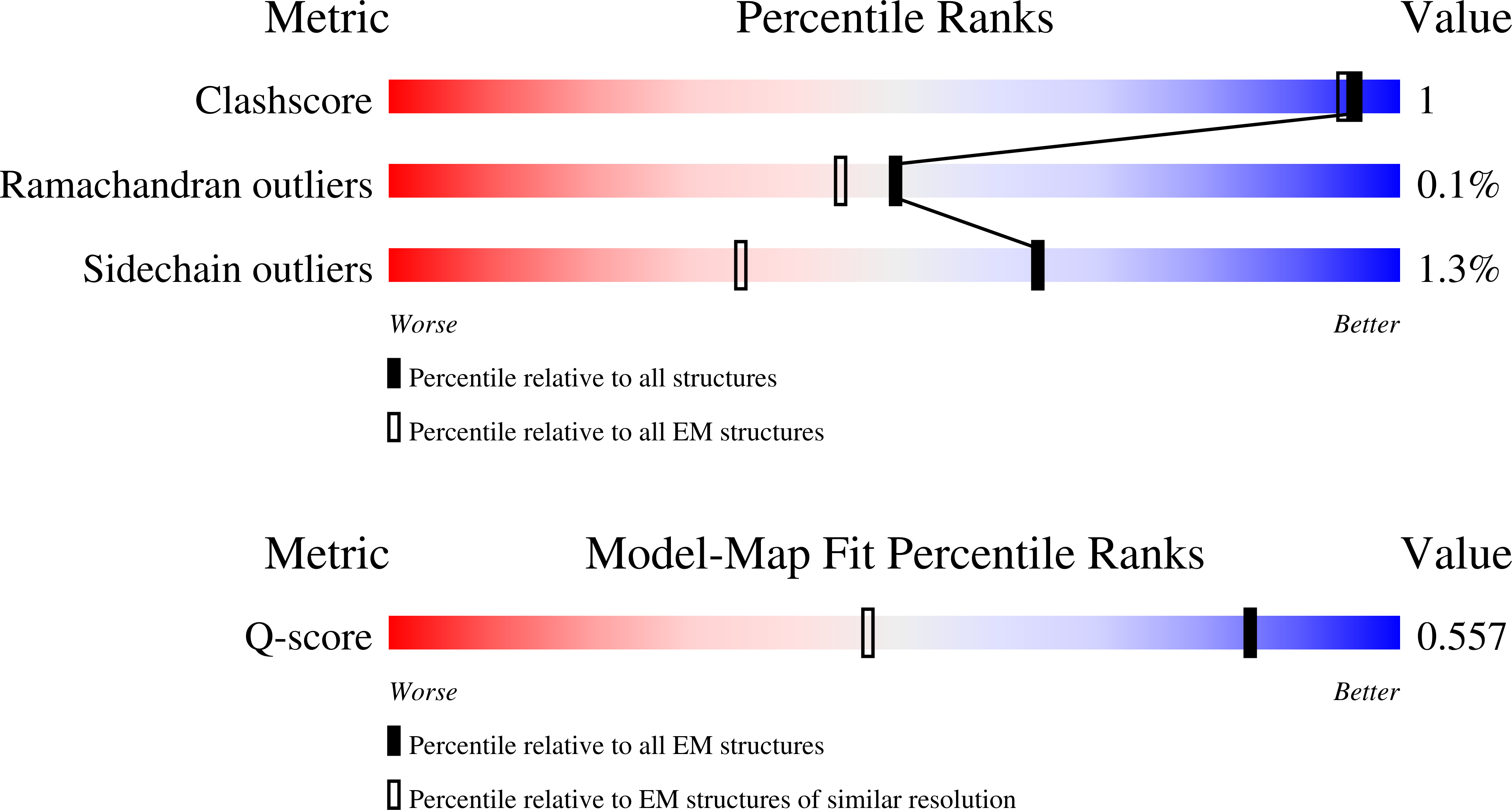9RDK validation report