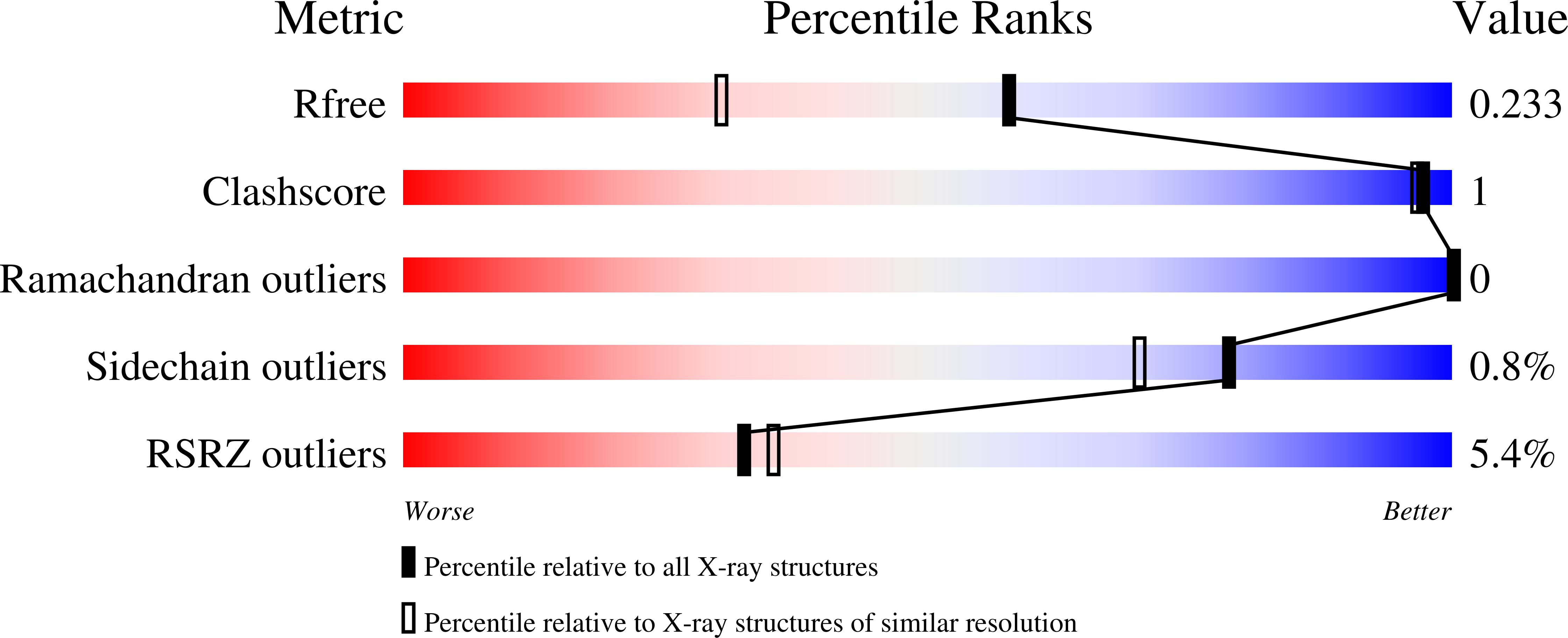 9RE2 validation report