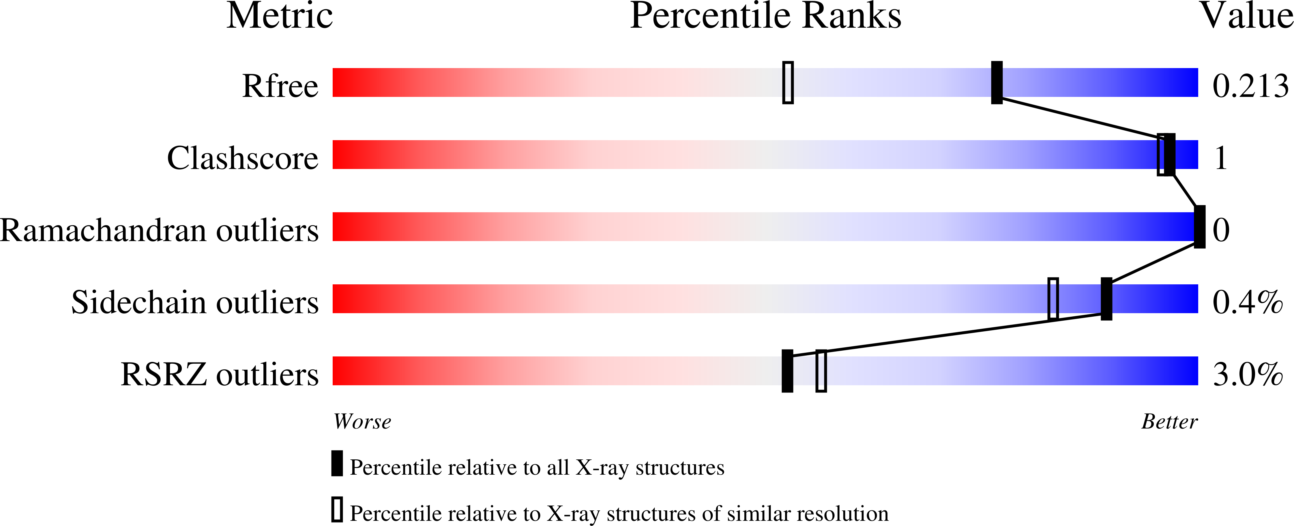 9RE3 validation report