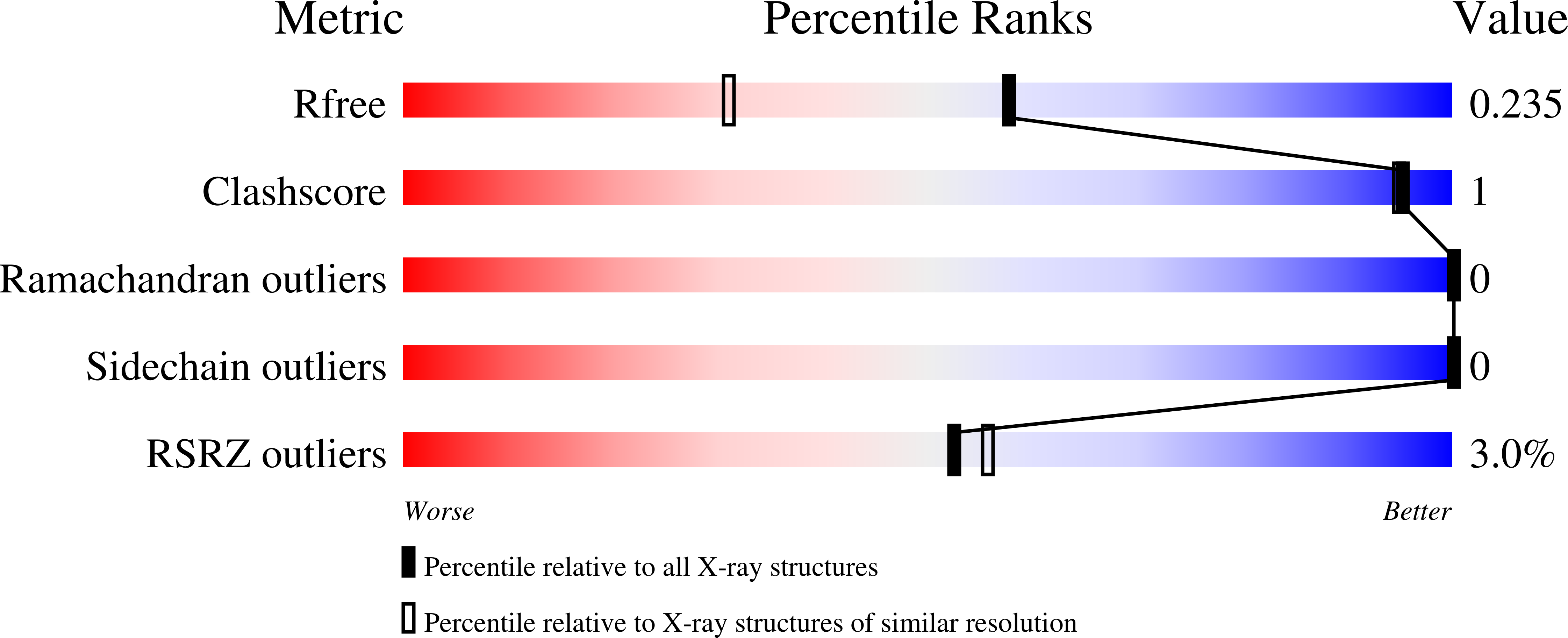 9RE5 validation report