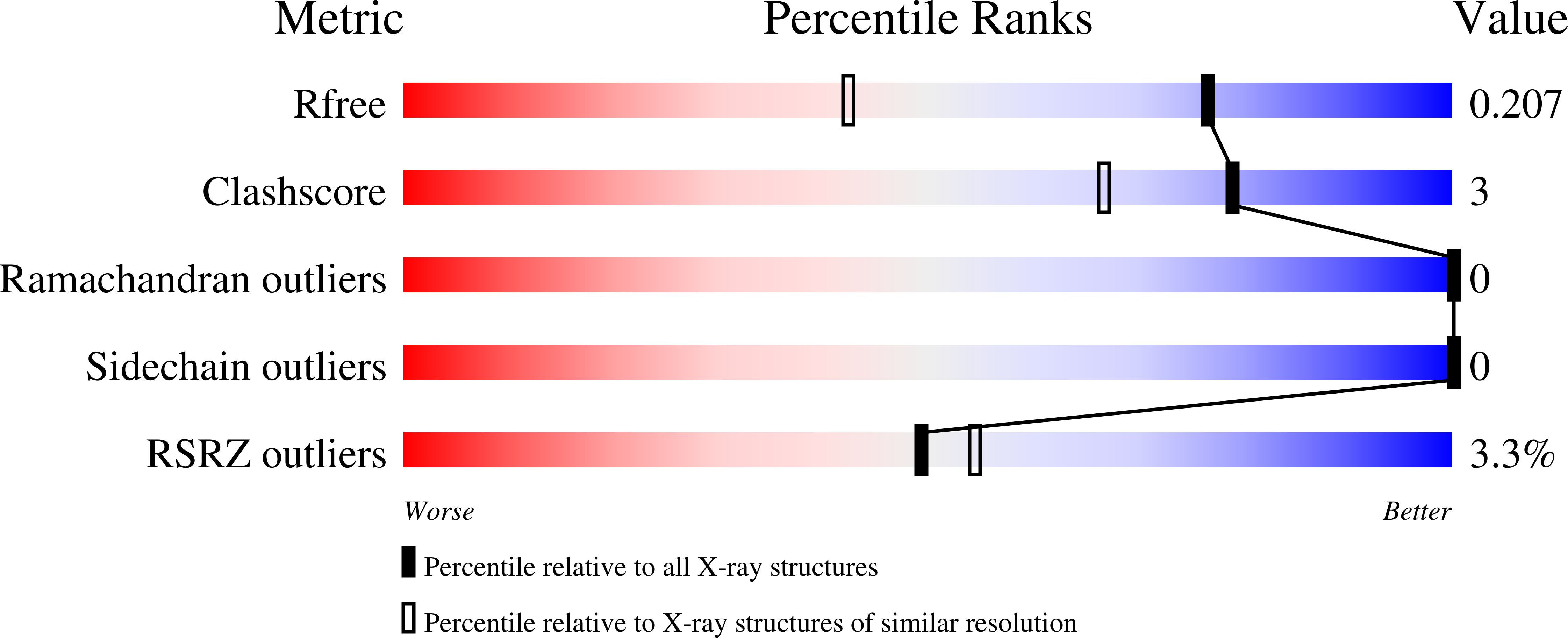 9REA validation report