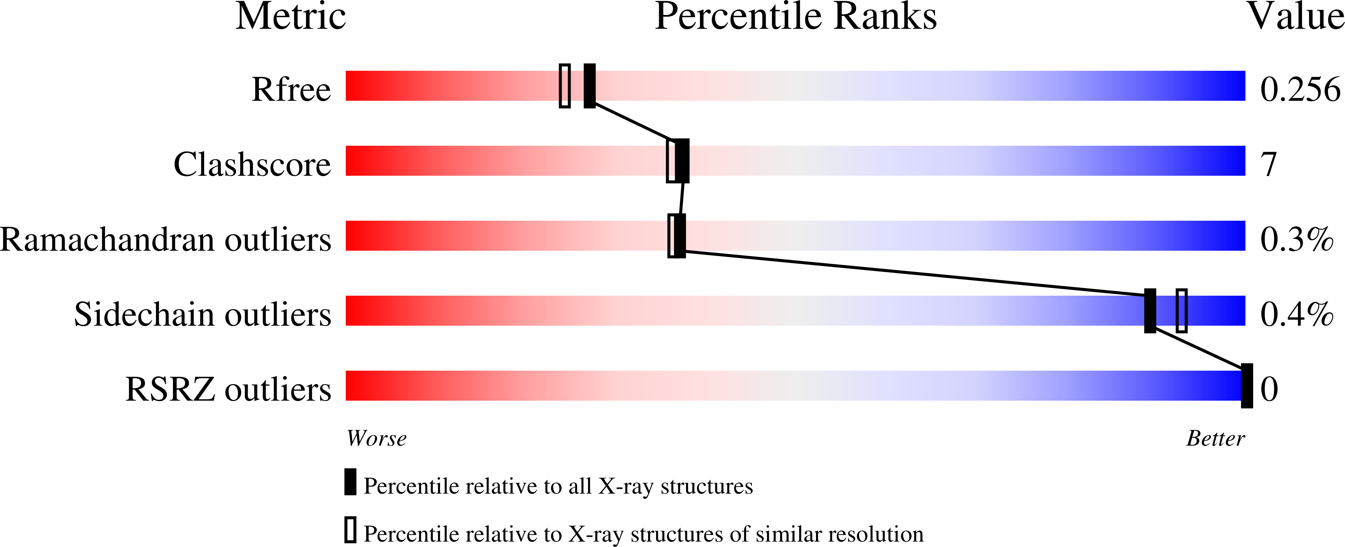 9RFZ validation report