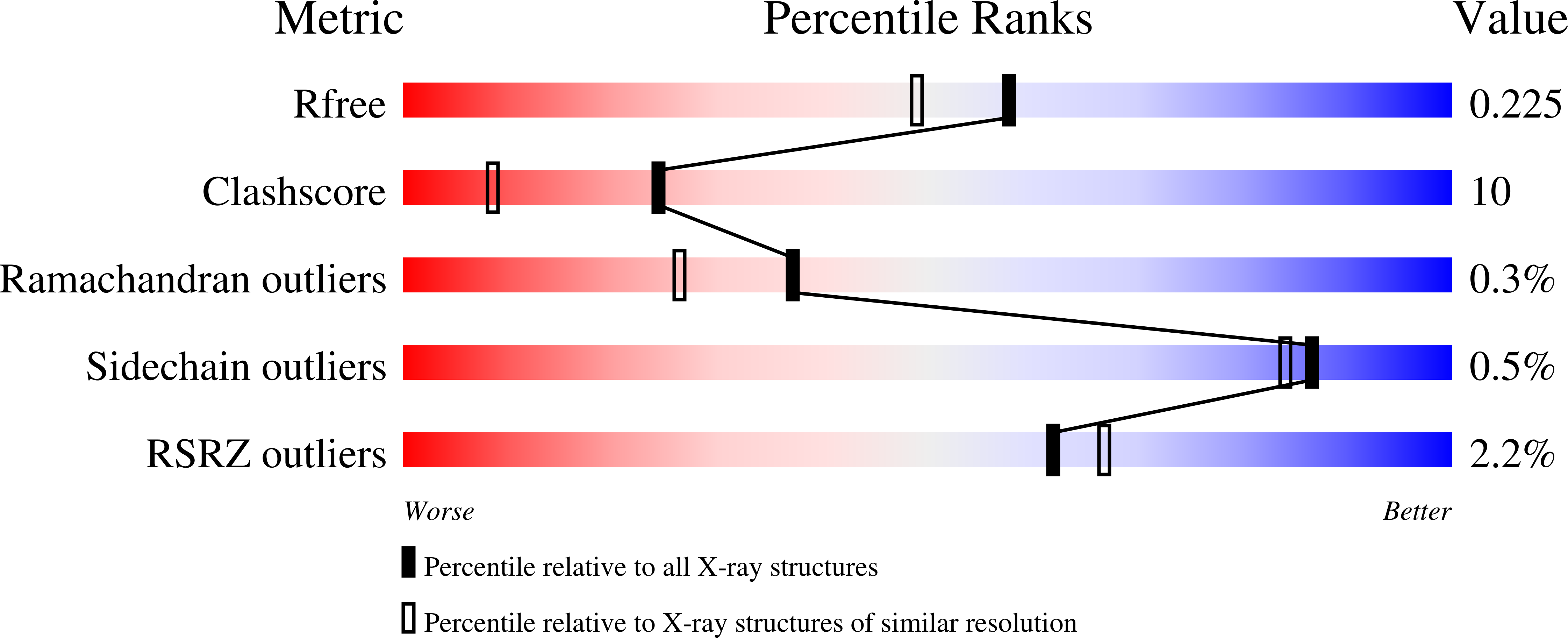 9RG0 validation report