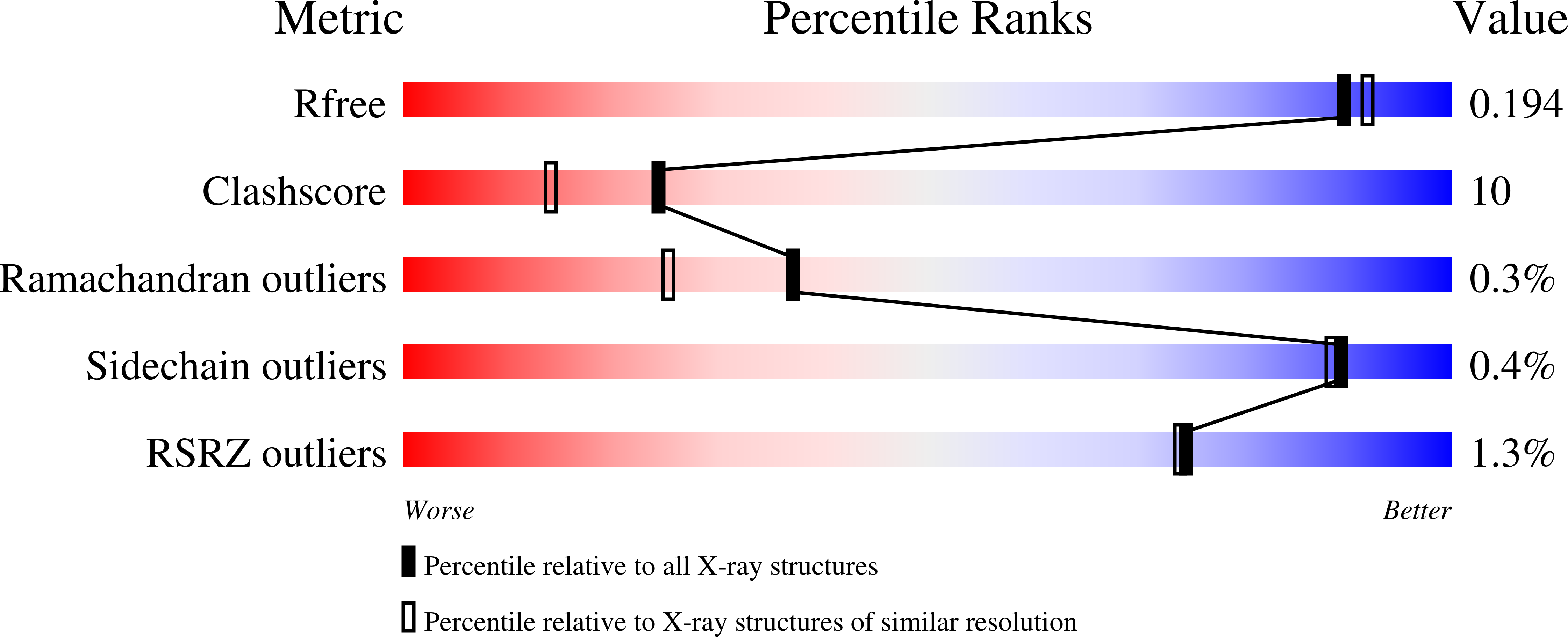 9RG2 validation report