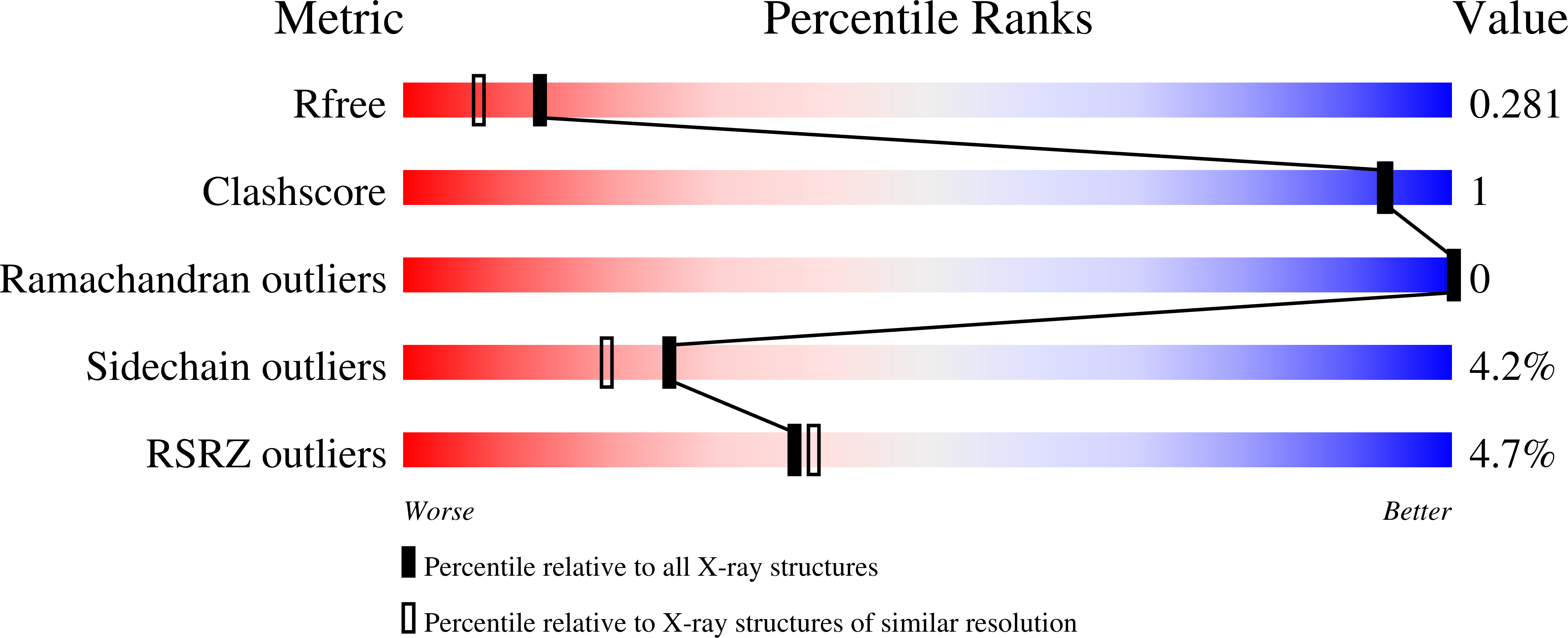 9RG8 validation report
