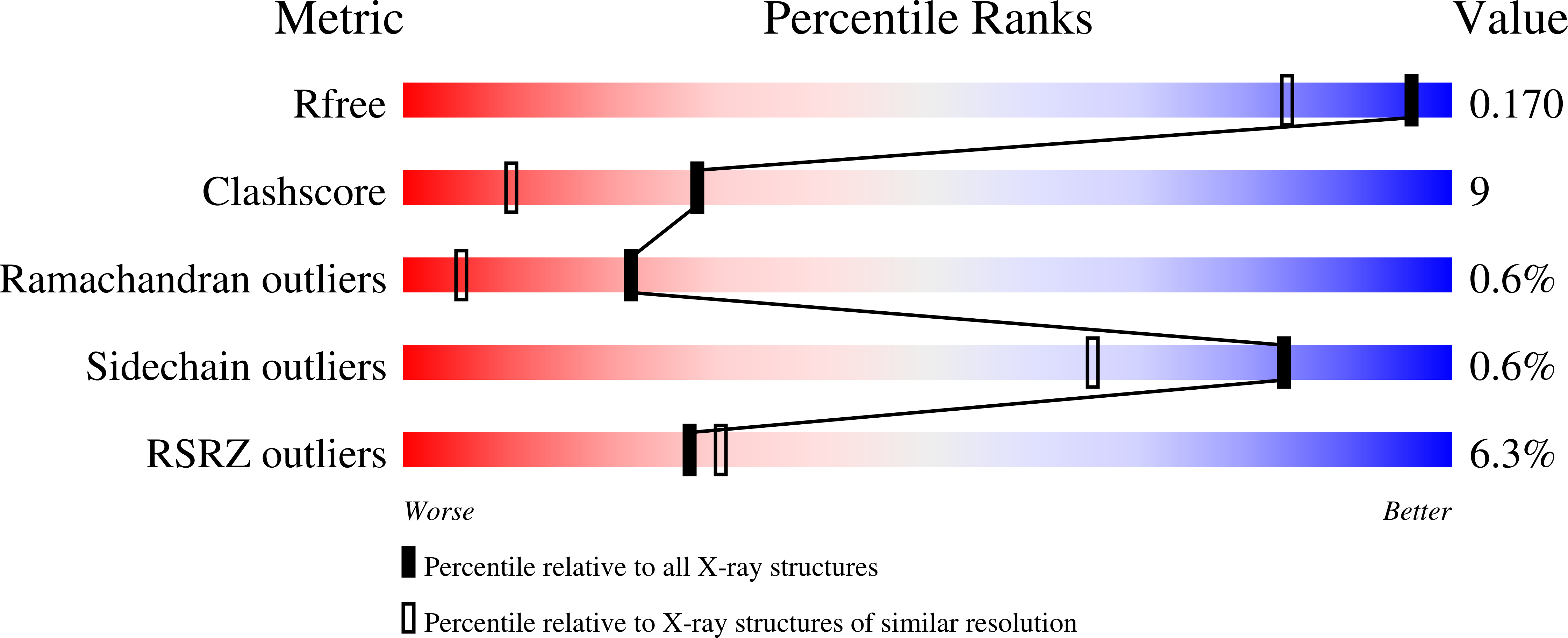 9RGH validation report