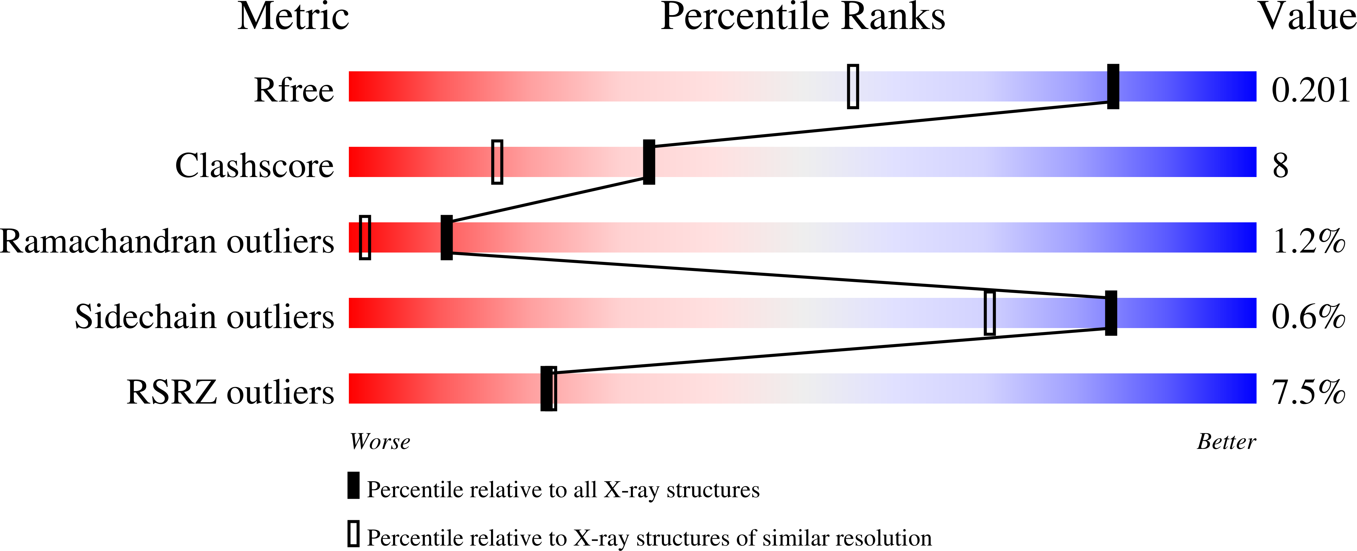 9RGJ validation report