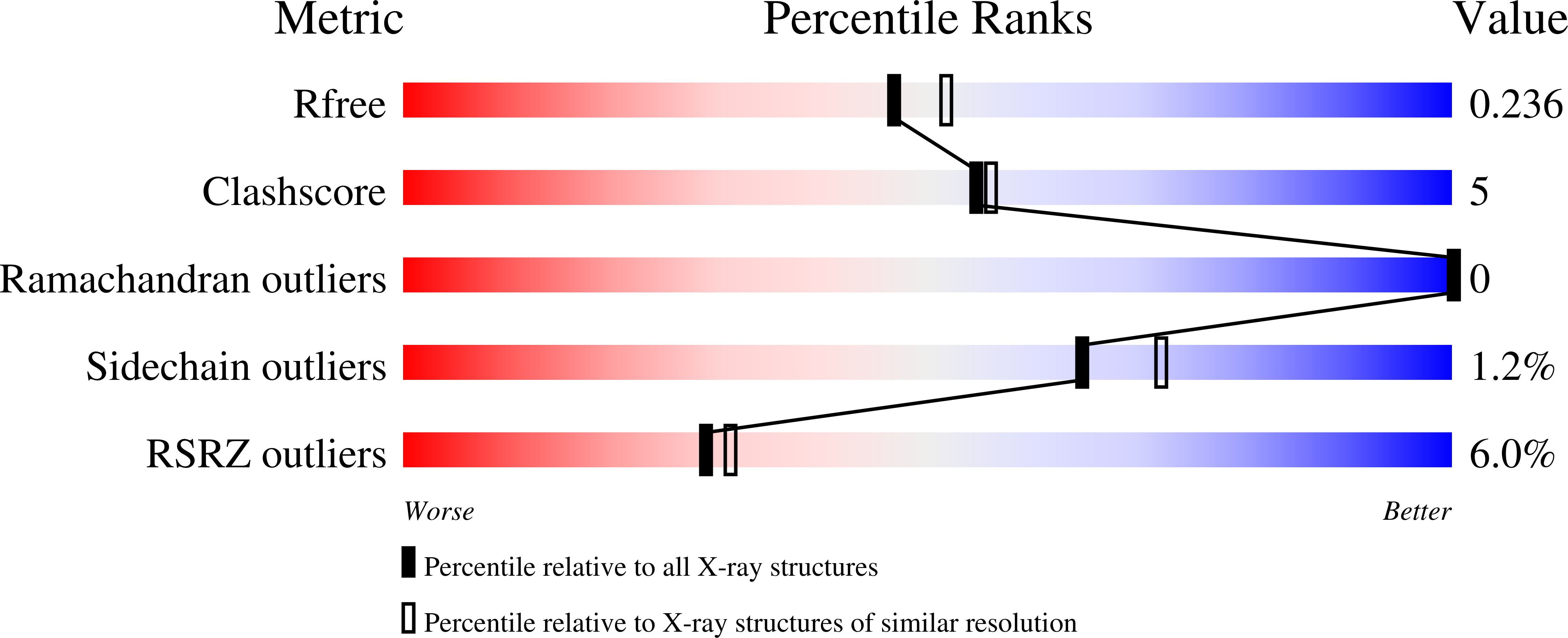 9RIS validation report