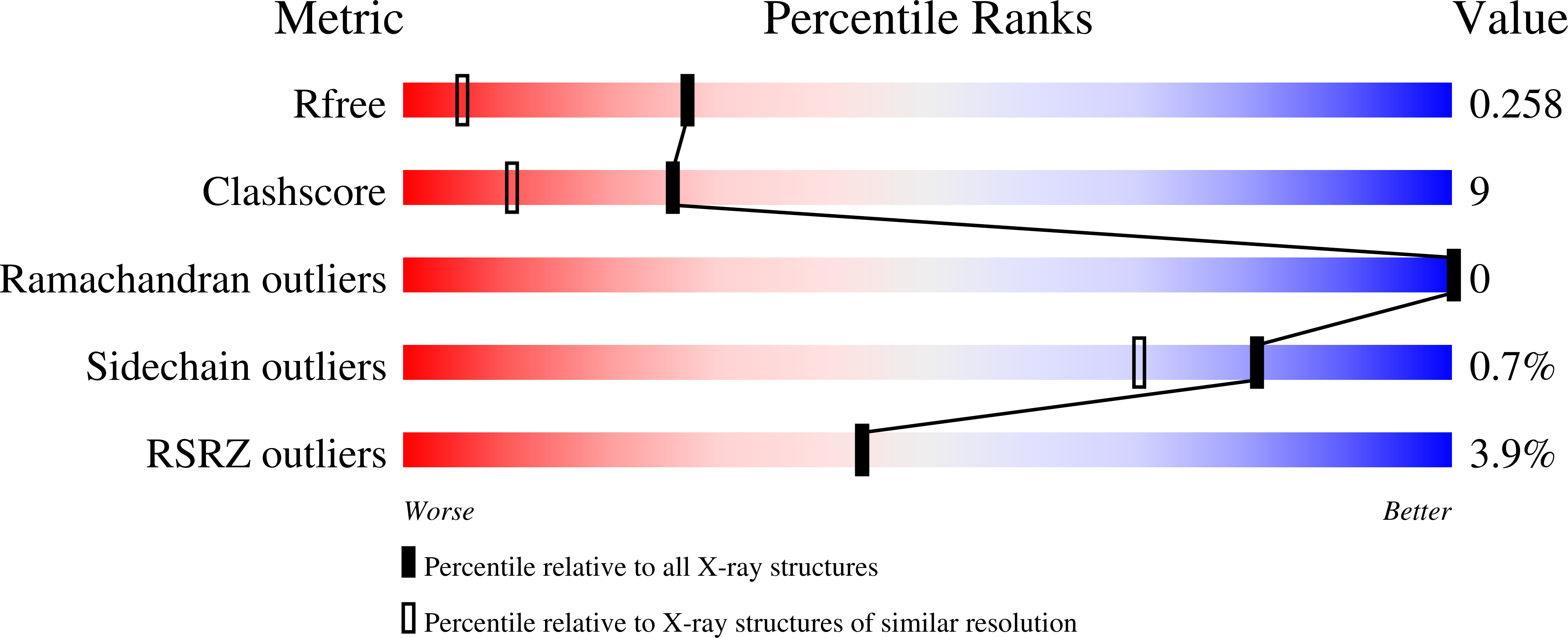 9RIT validation report
