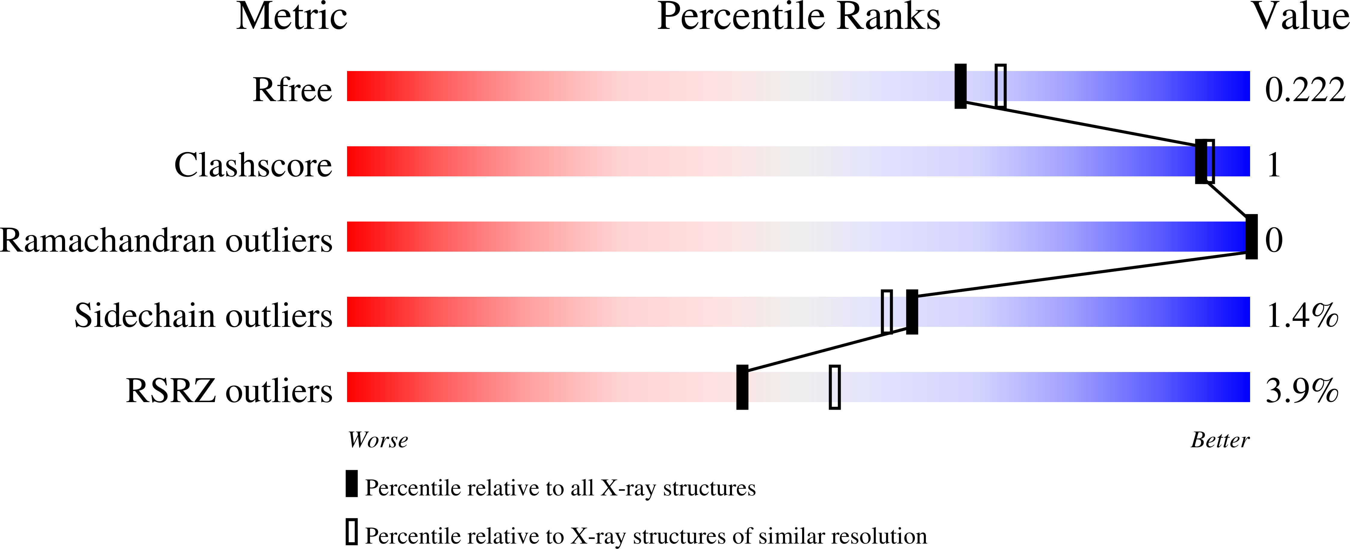 9RJM validation report