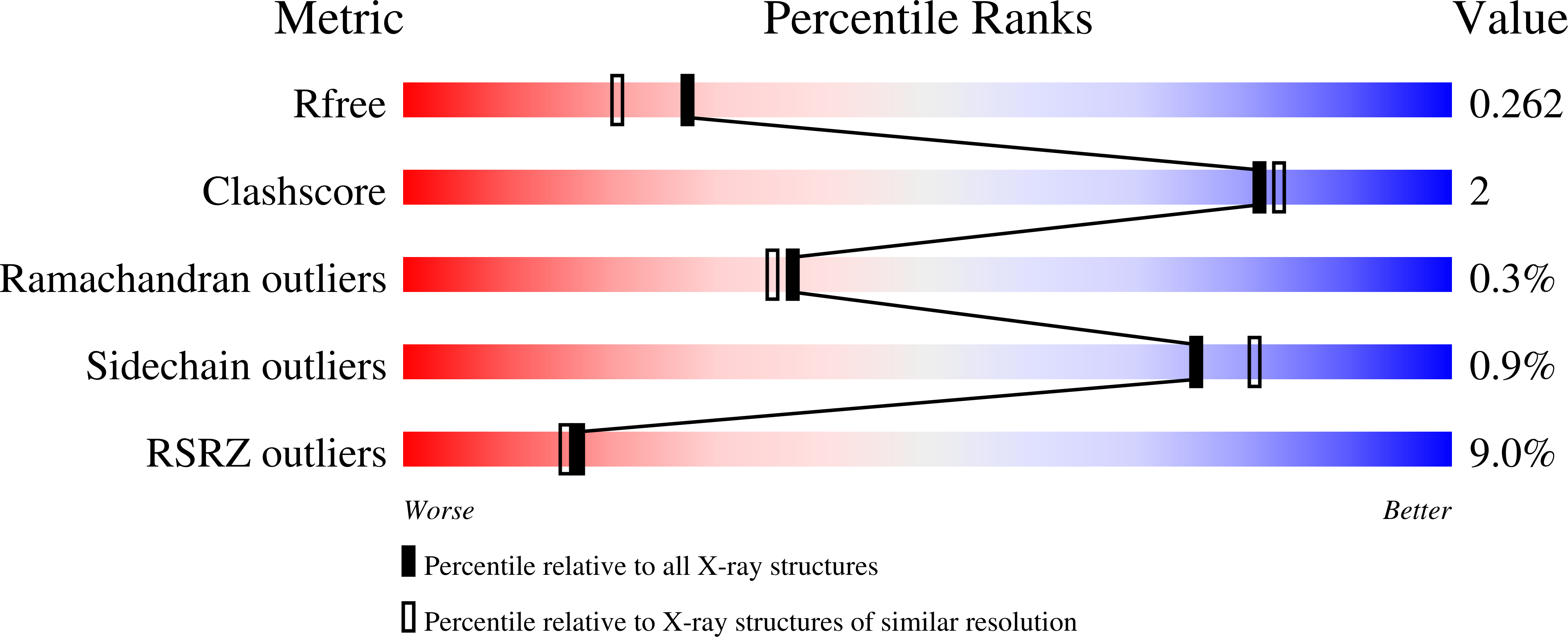 9RK1 validation report