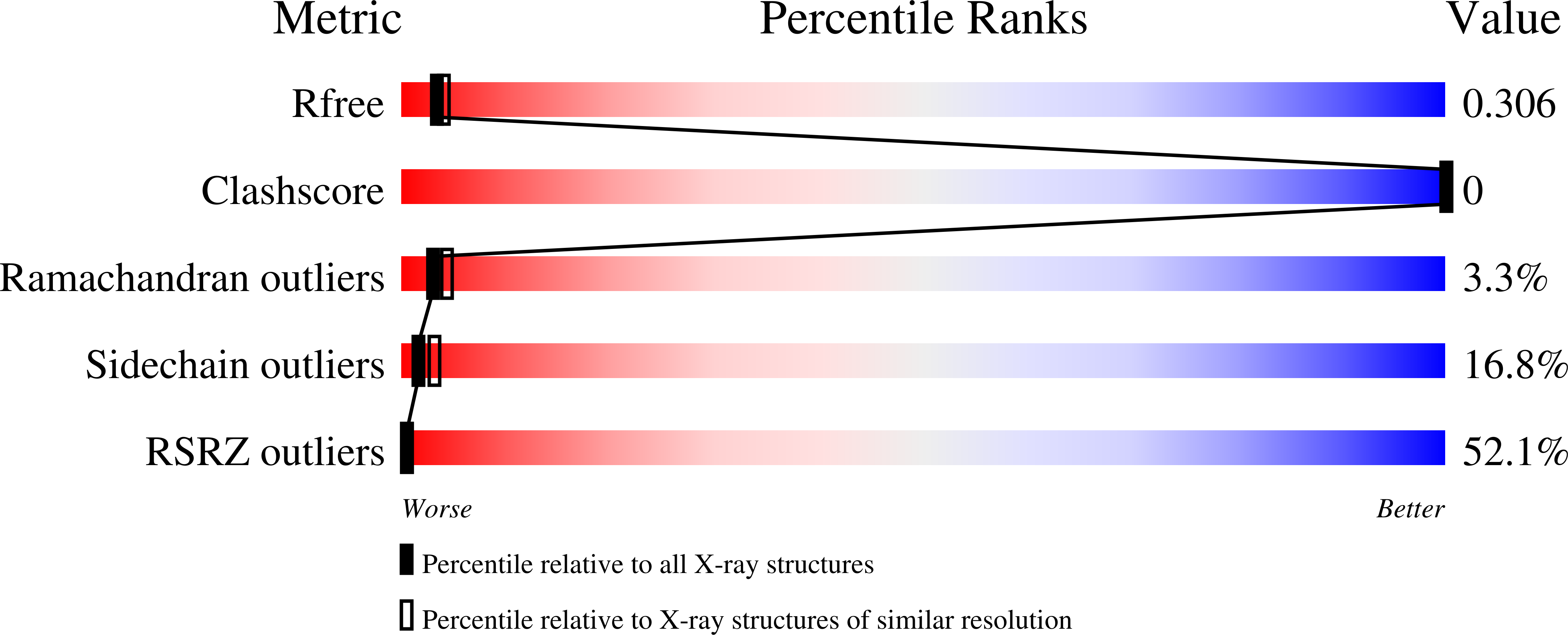 9RK3 validation report