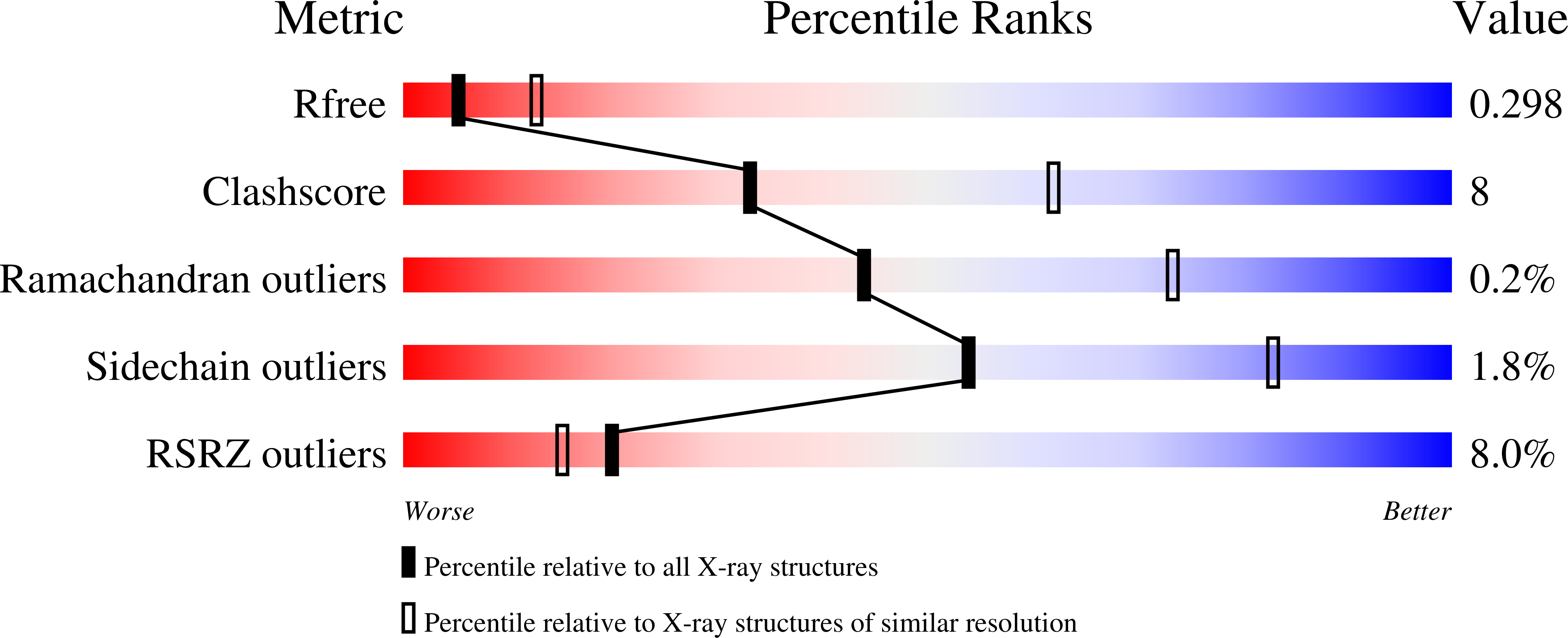 9RK4 validation report