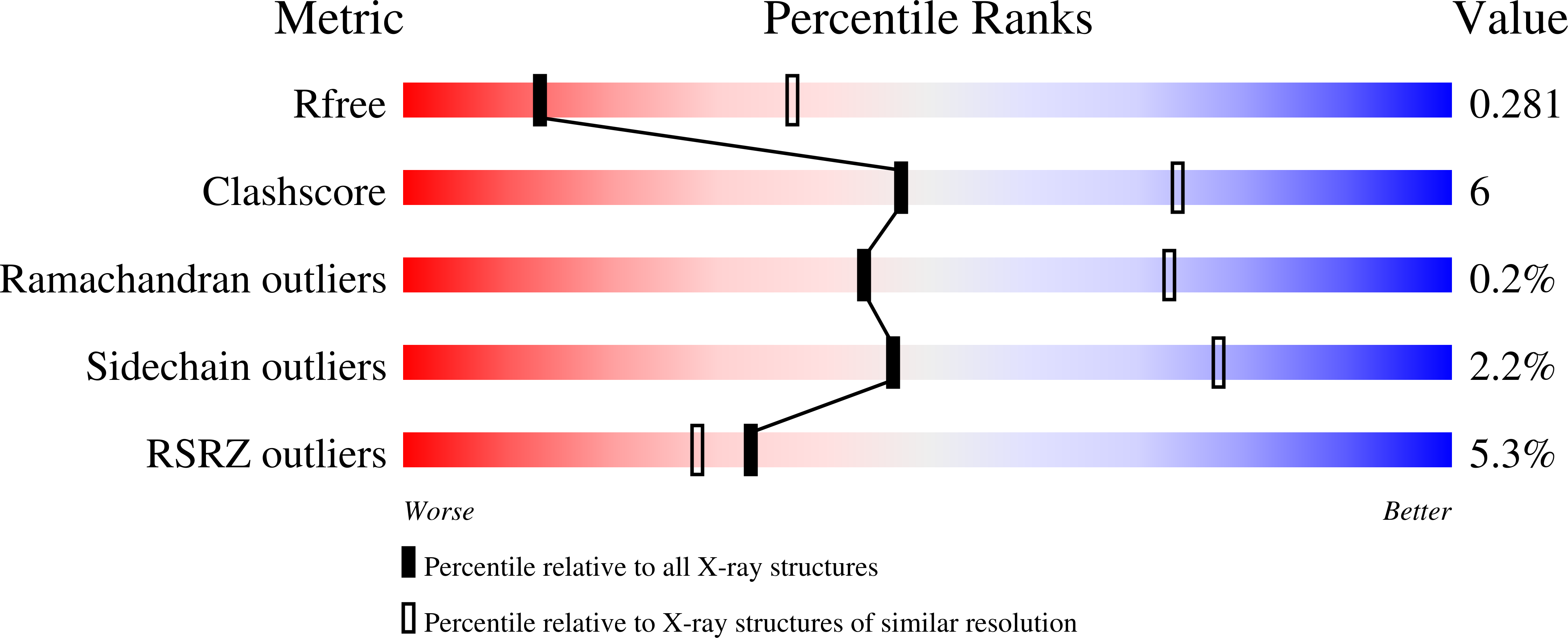 9RKJ validation report