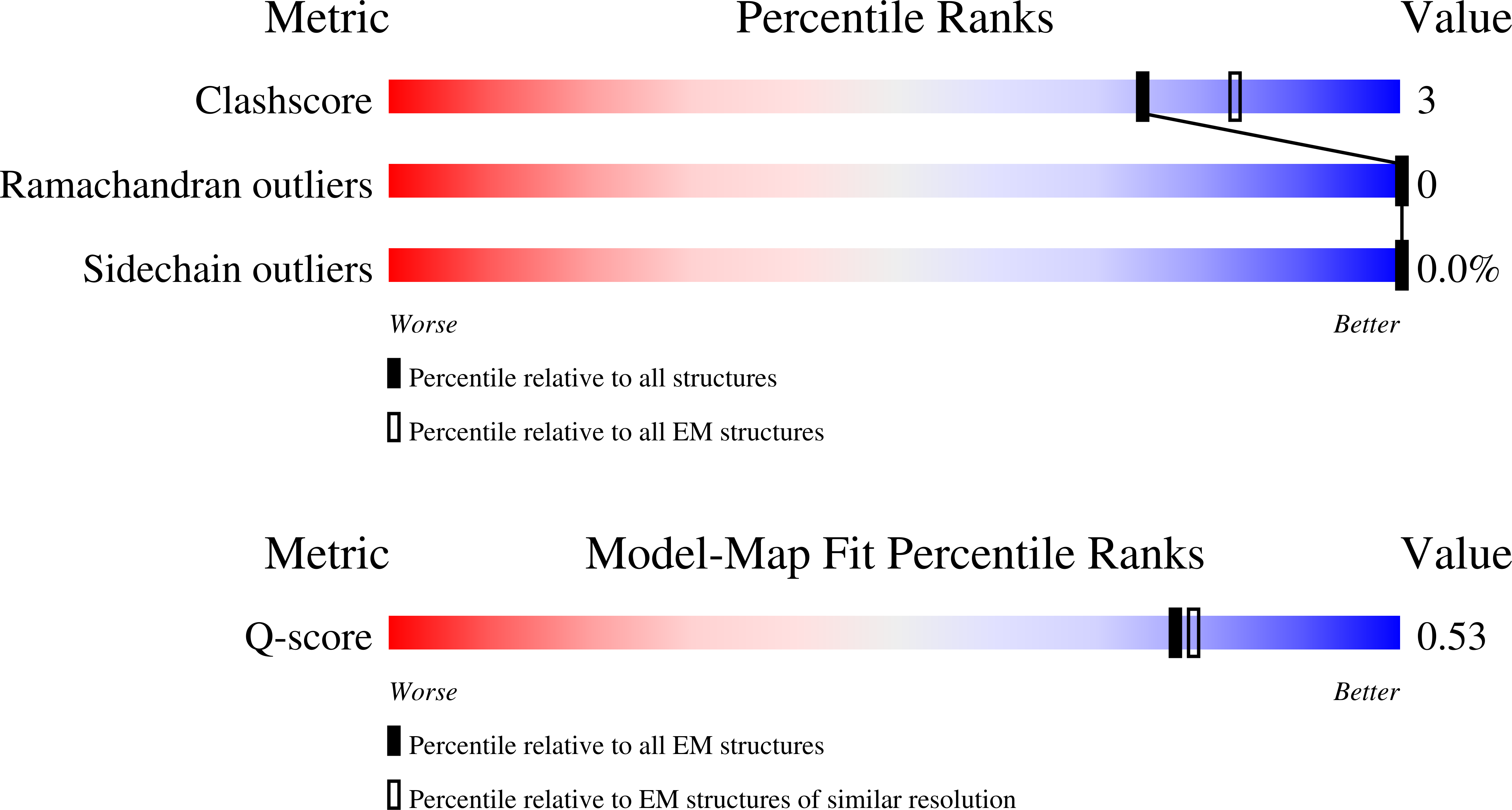 9RKQ validation report