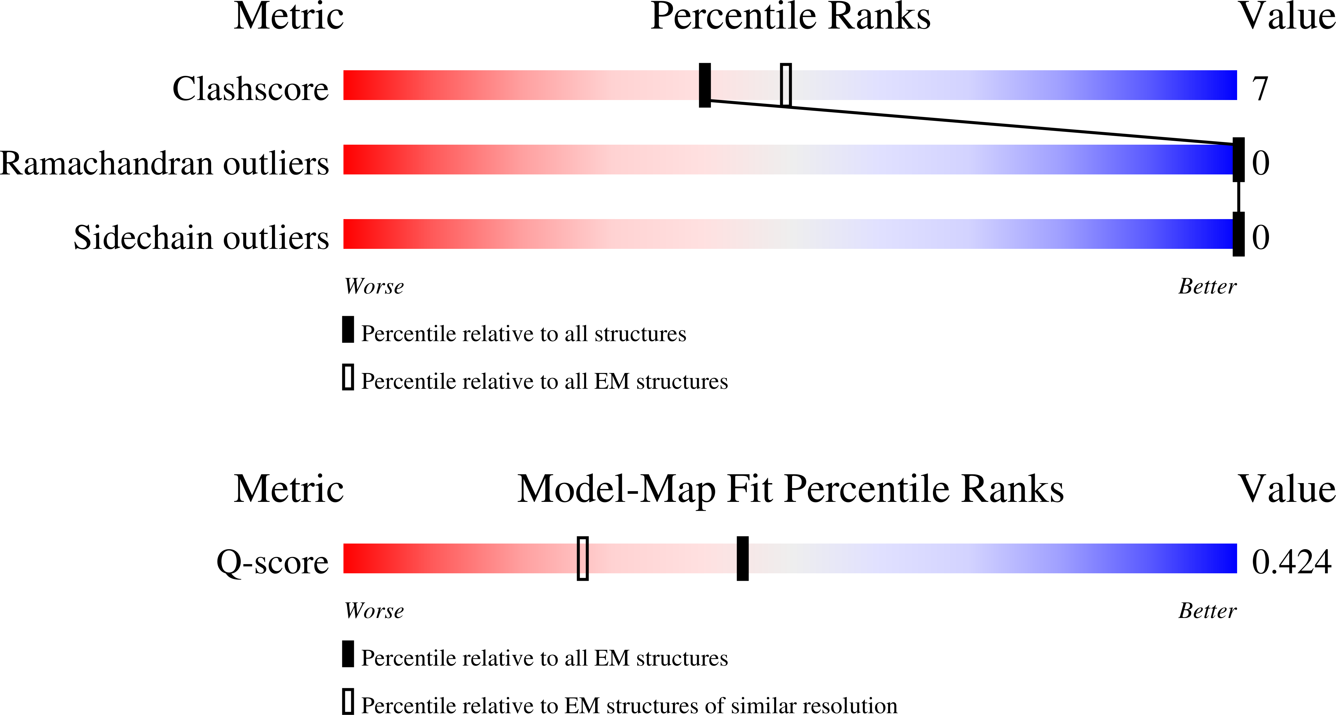9RLE validation report