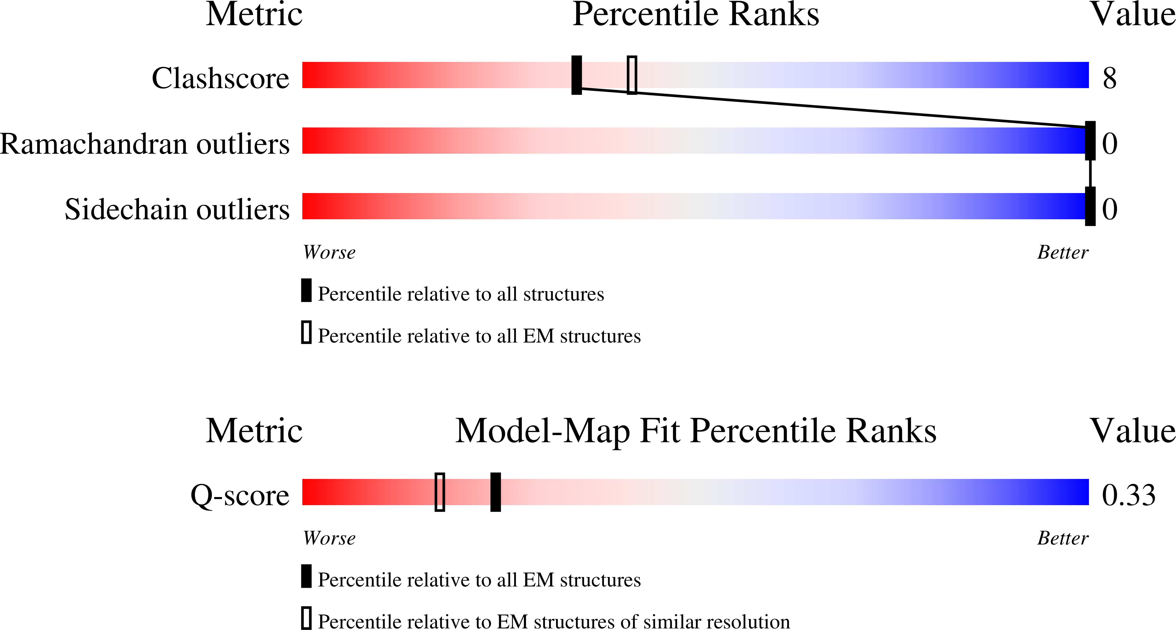 9RLI validation report