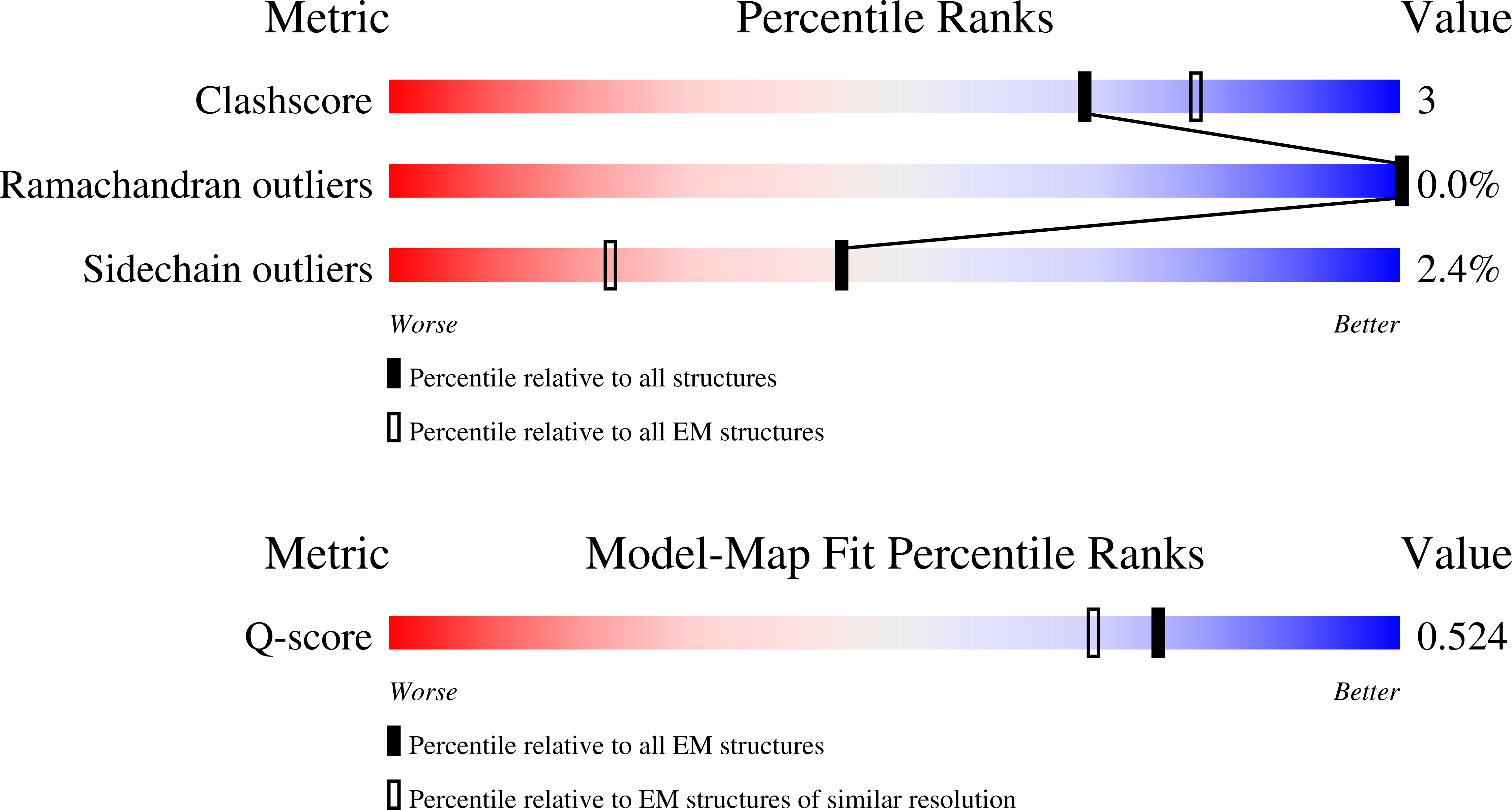 9RLT validation report