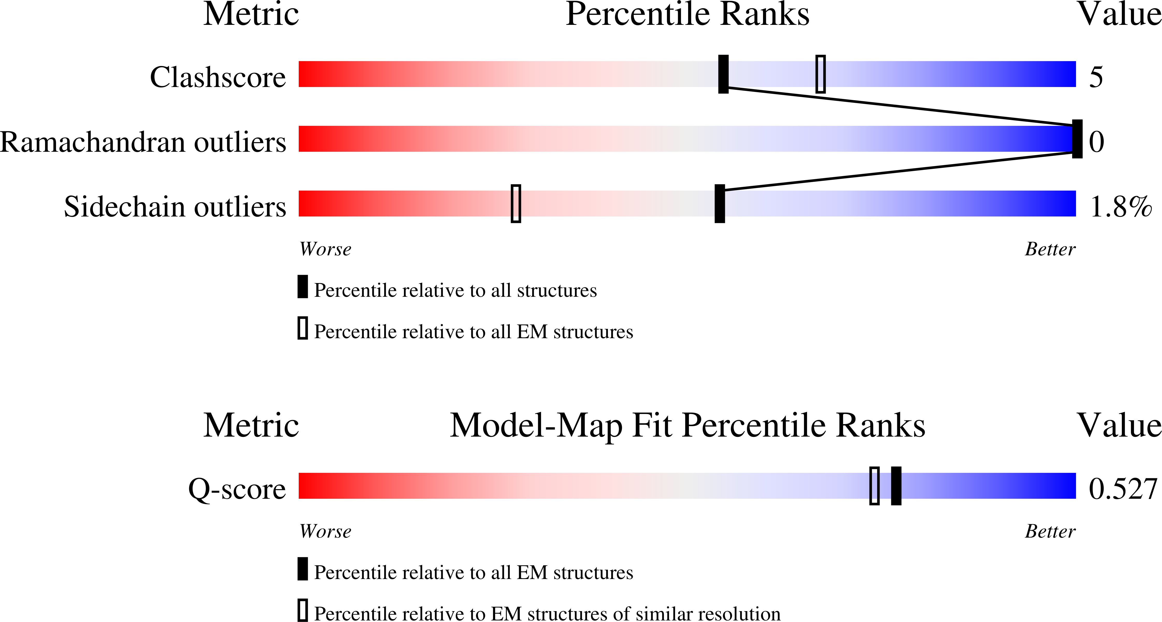 9RLZ validation report