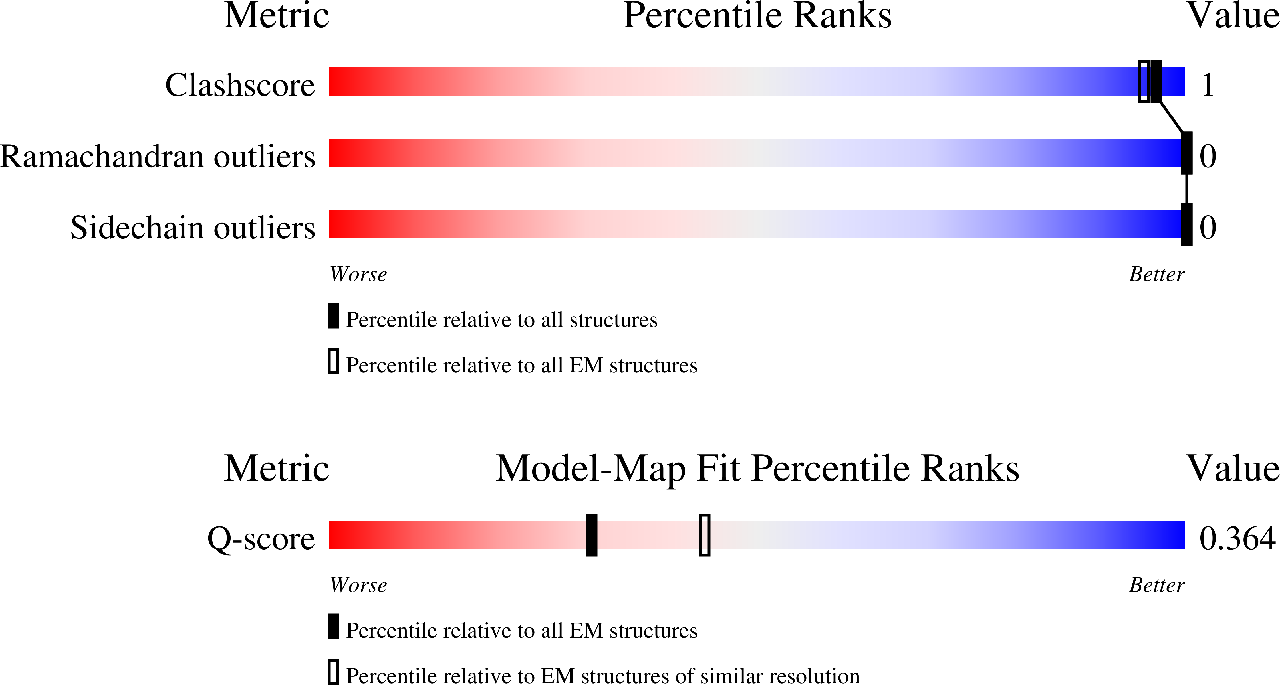 9RMI validation report