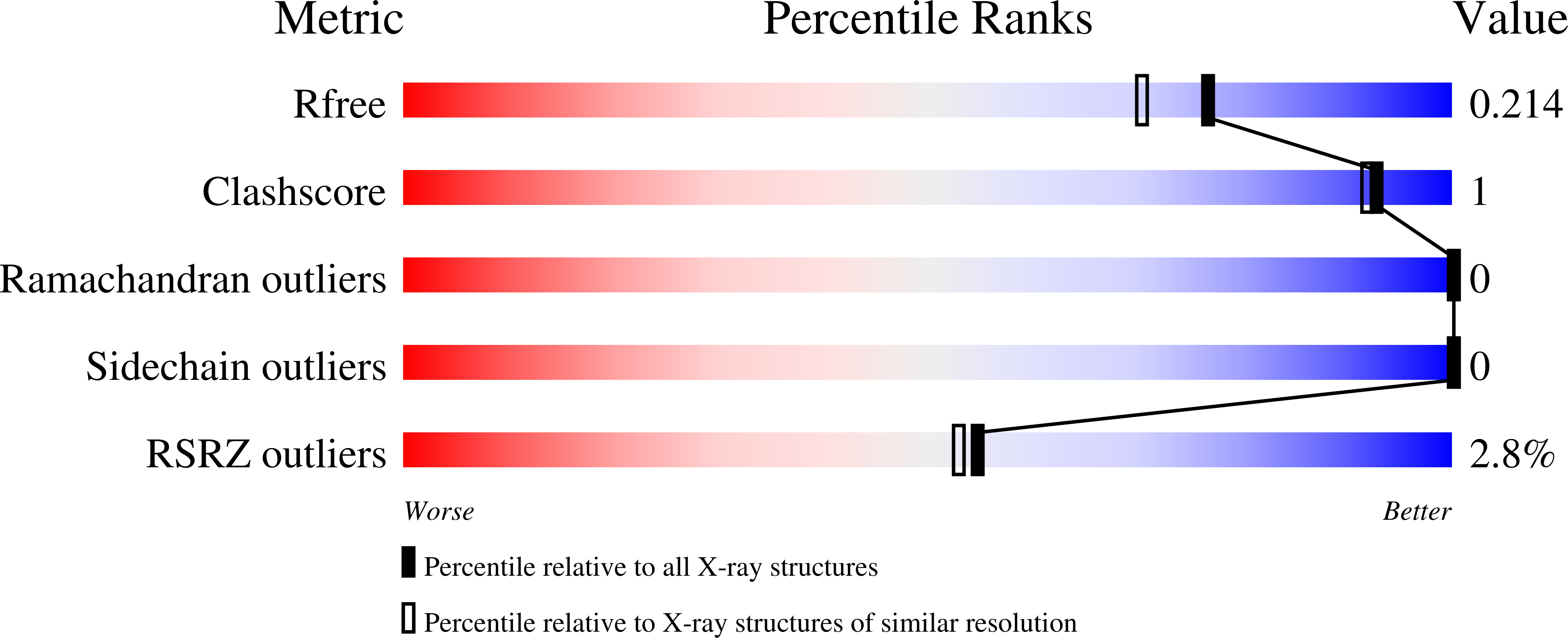 9RN8 validation report