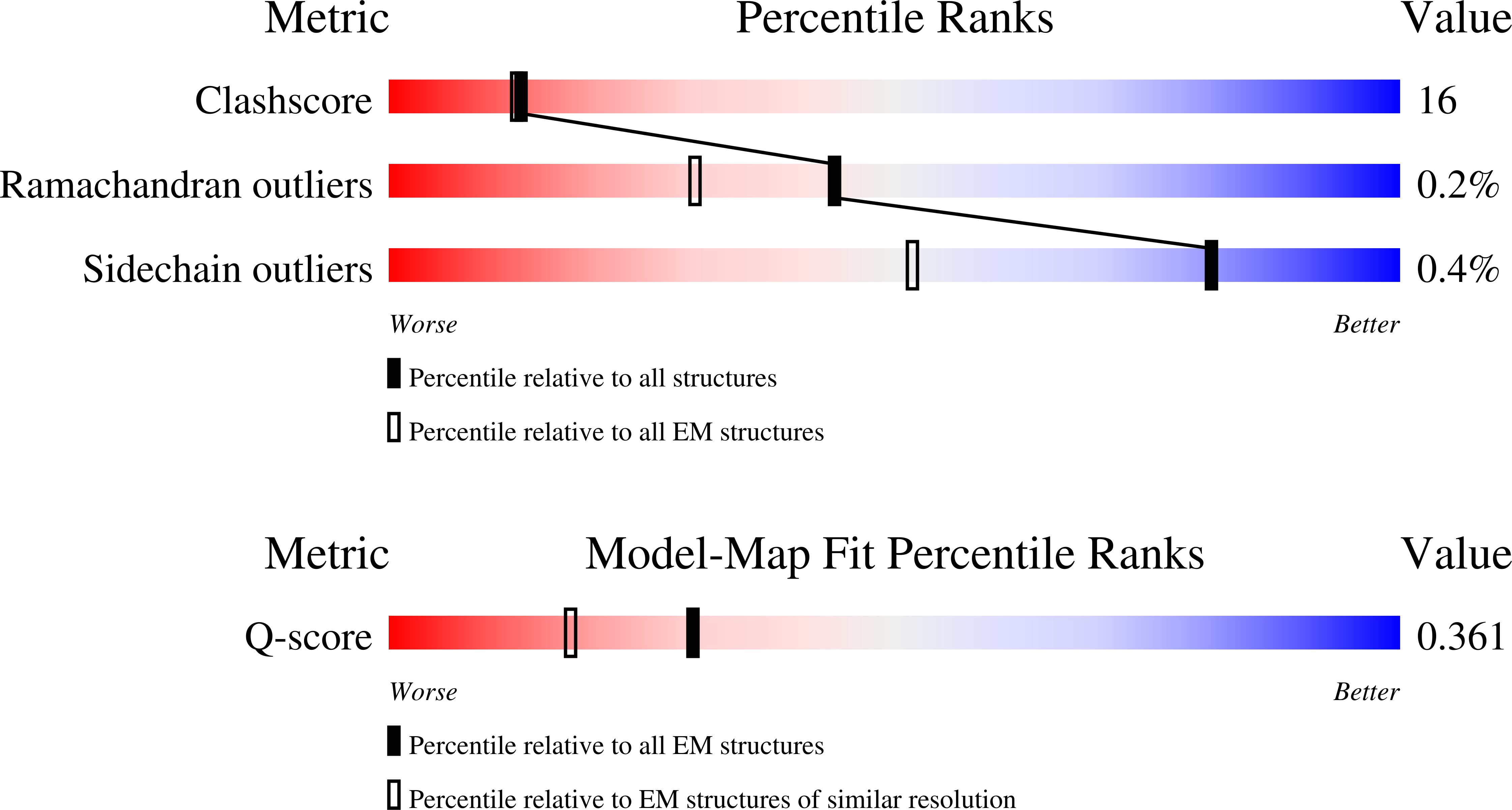 9RON validation report missing