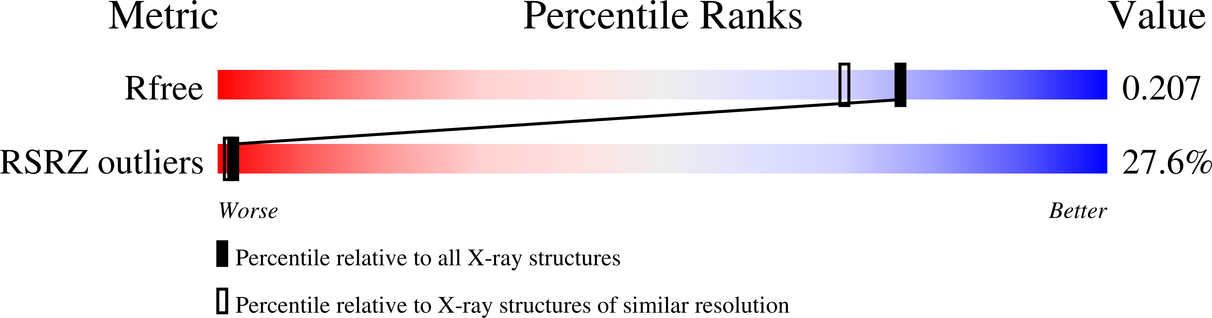 9RP0 validation report