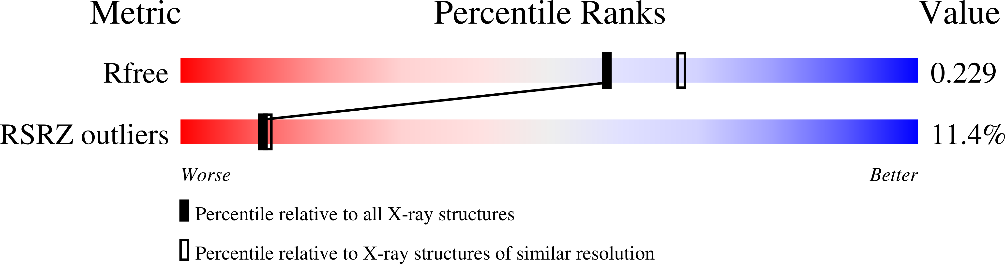 9RP1 validation report