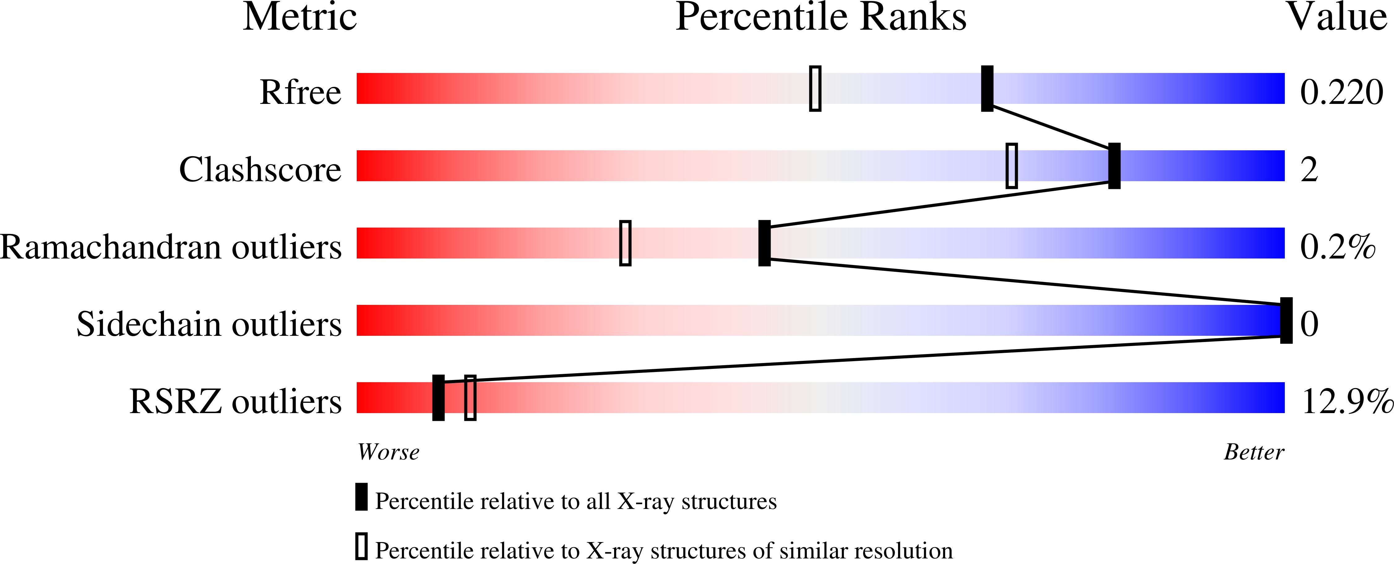 9RS1 validation report