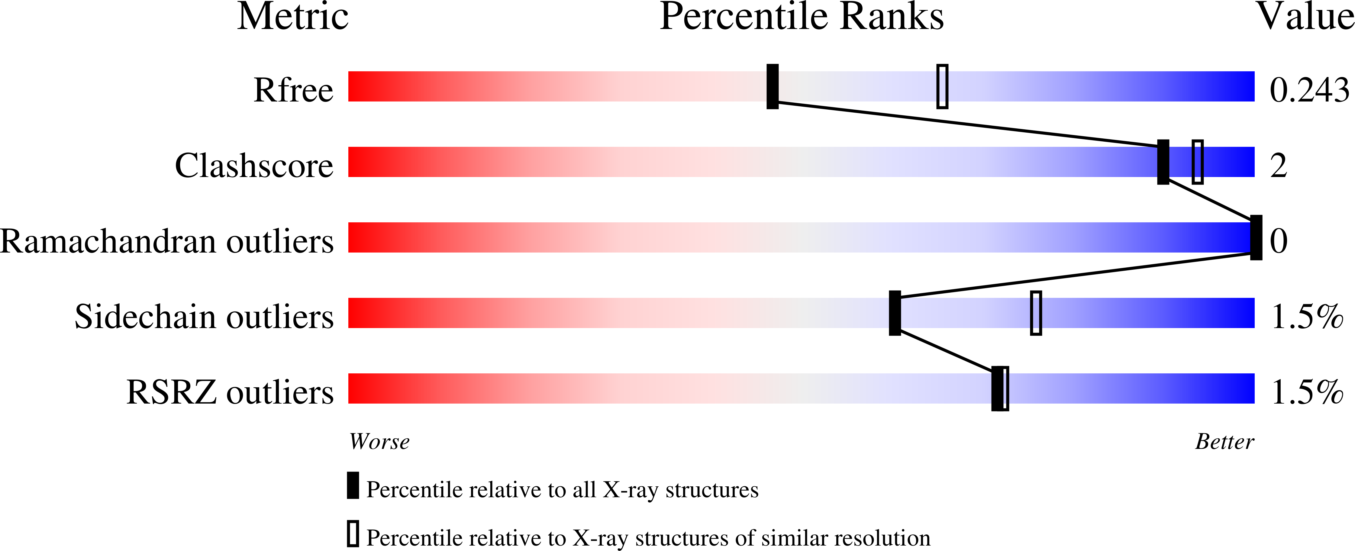 9RS2 validation report