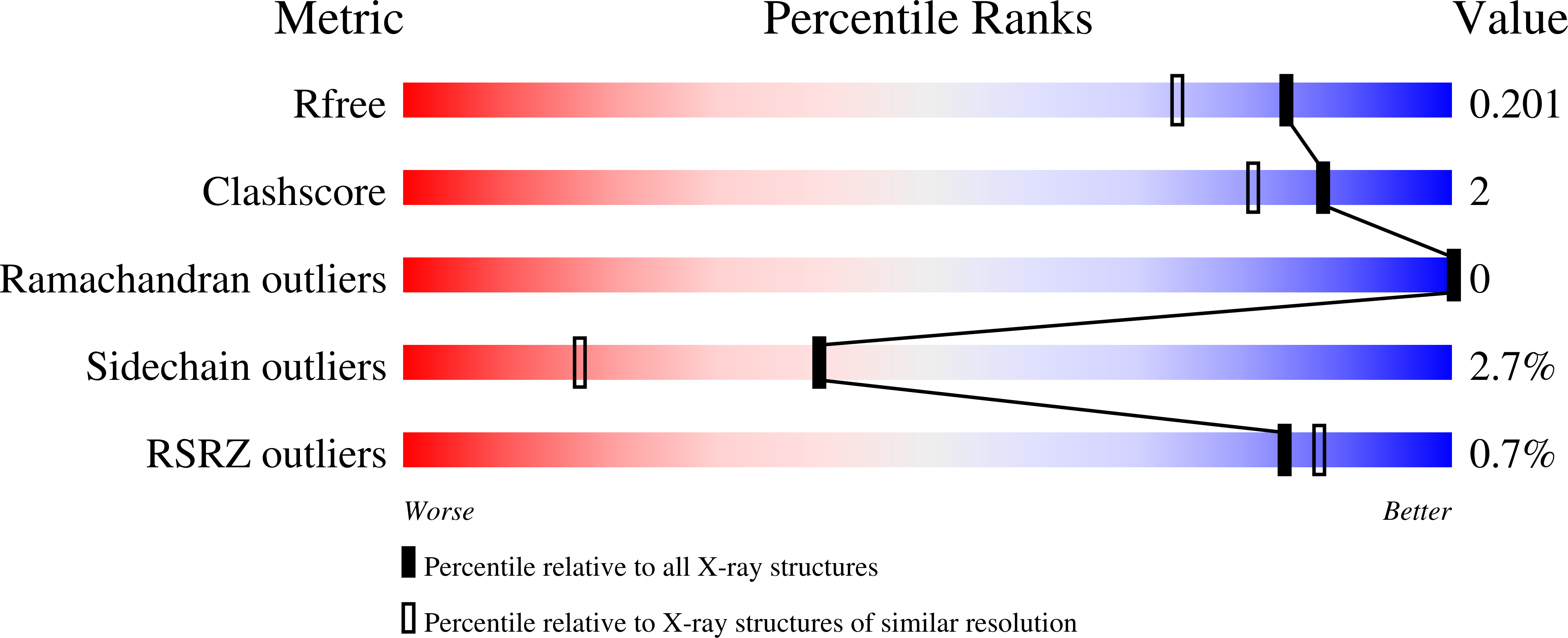 9RSV validation report