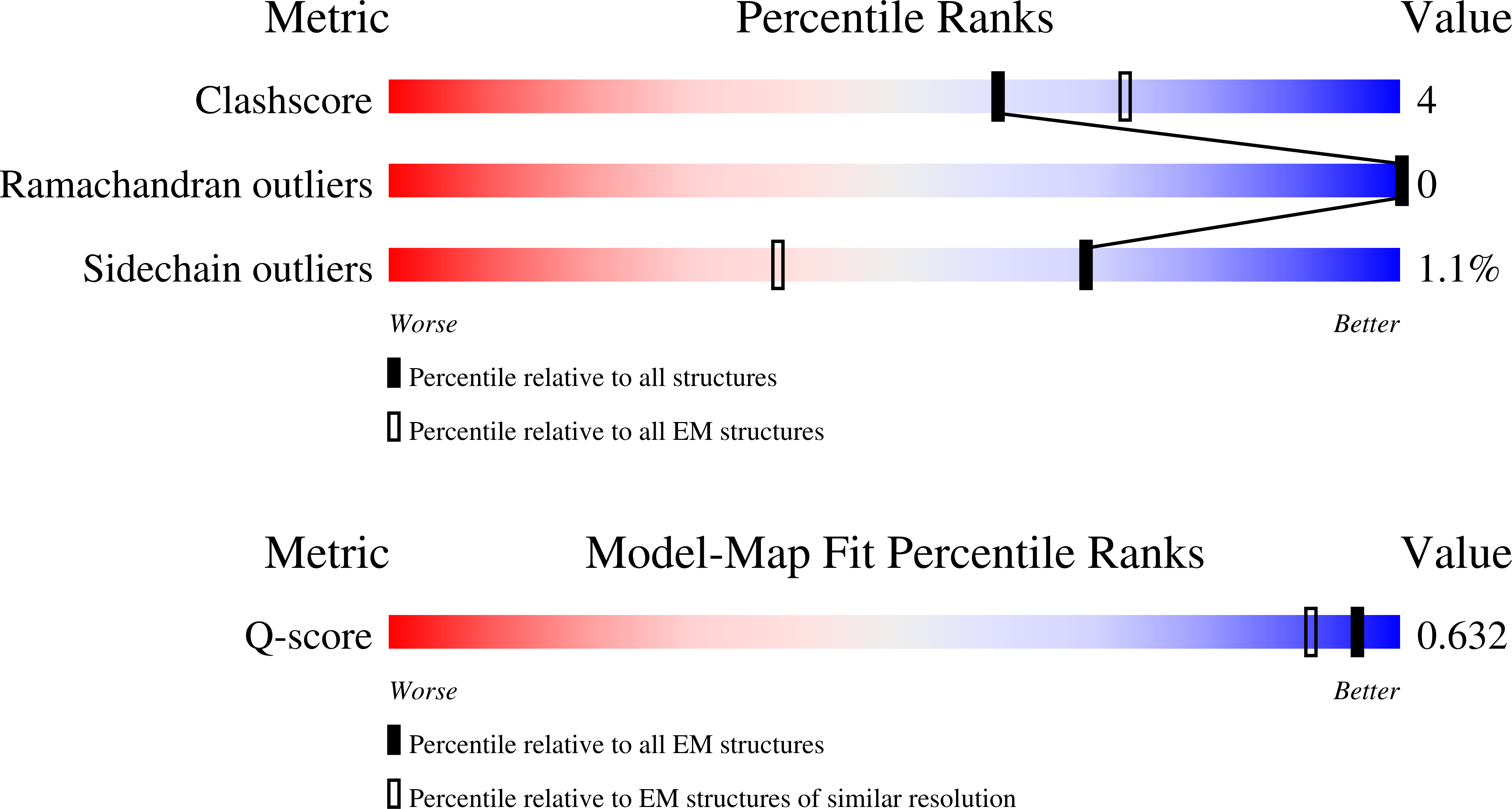 9RT2 validation report