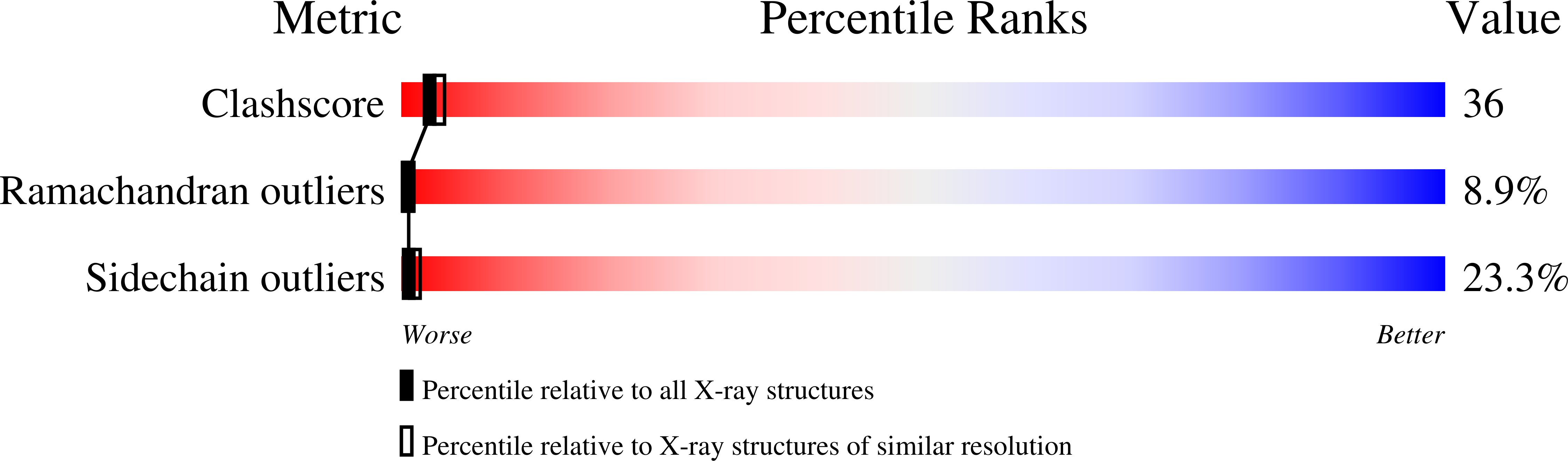 9RUB validation report