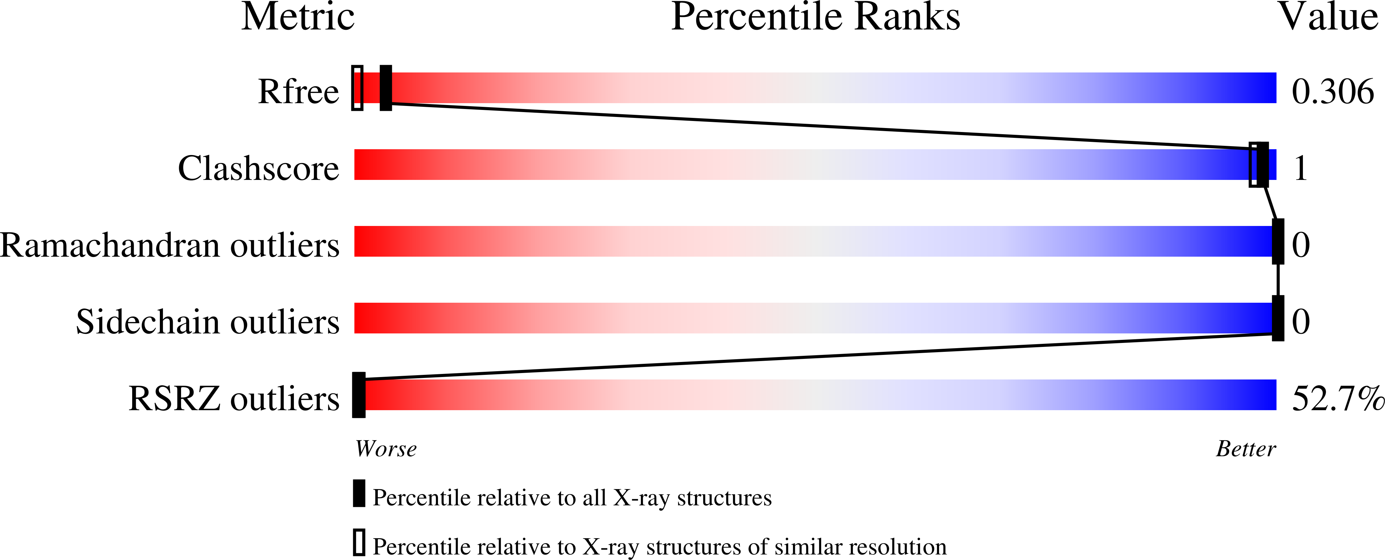 9RV6 validation report