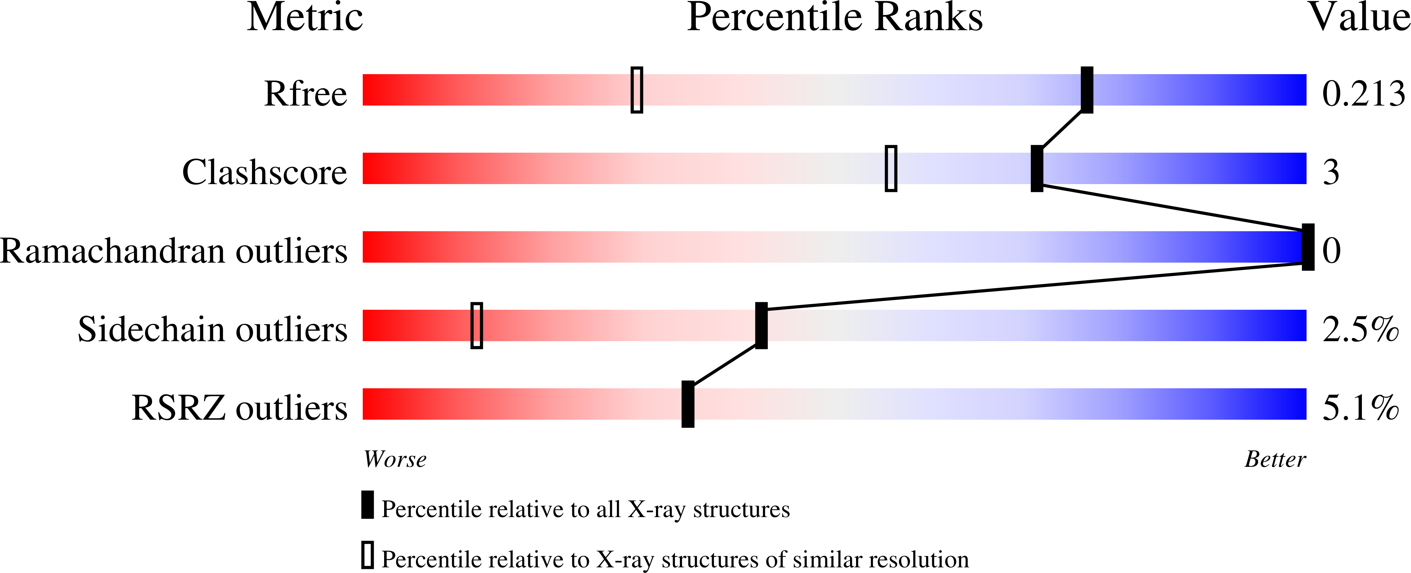 9RXF validation report