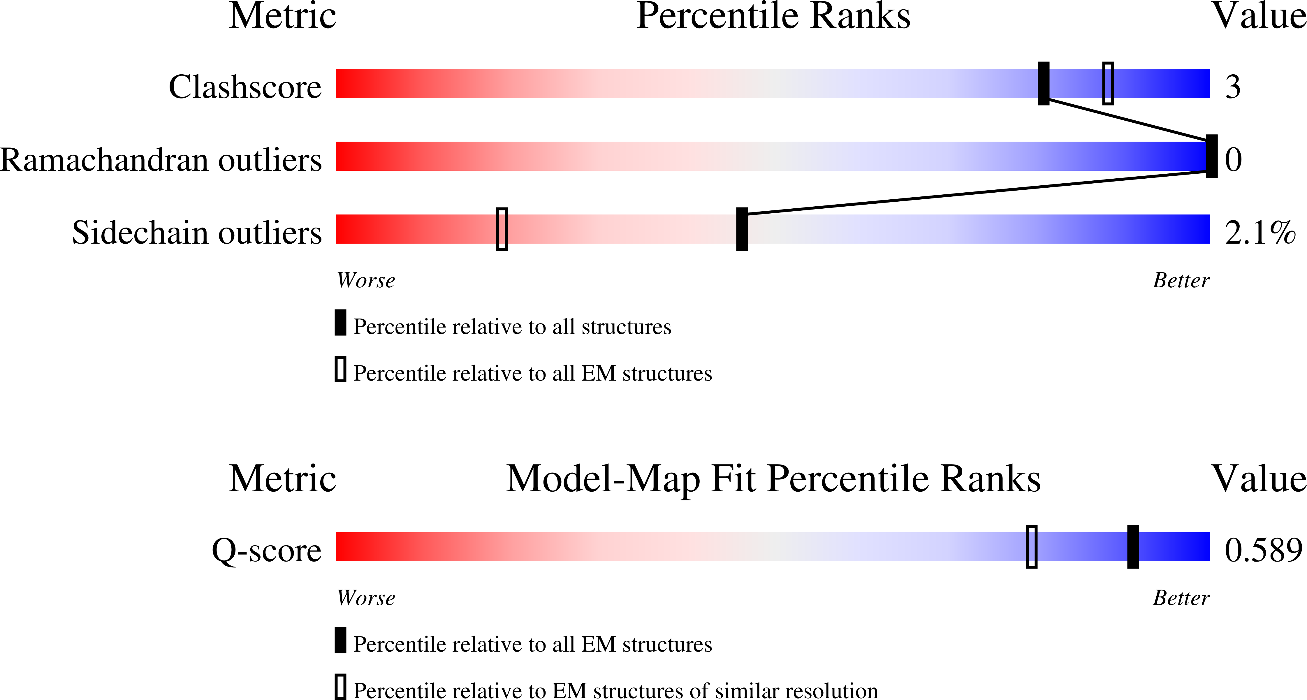 9RZU validation report missing