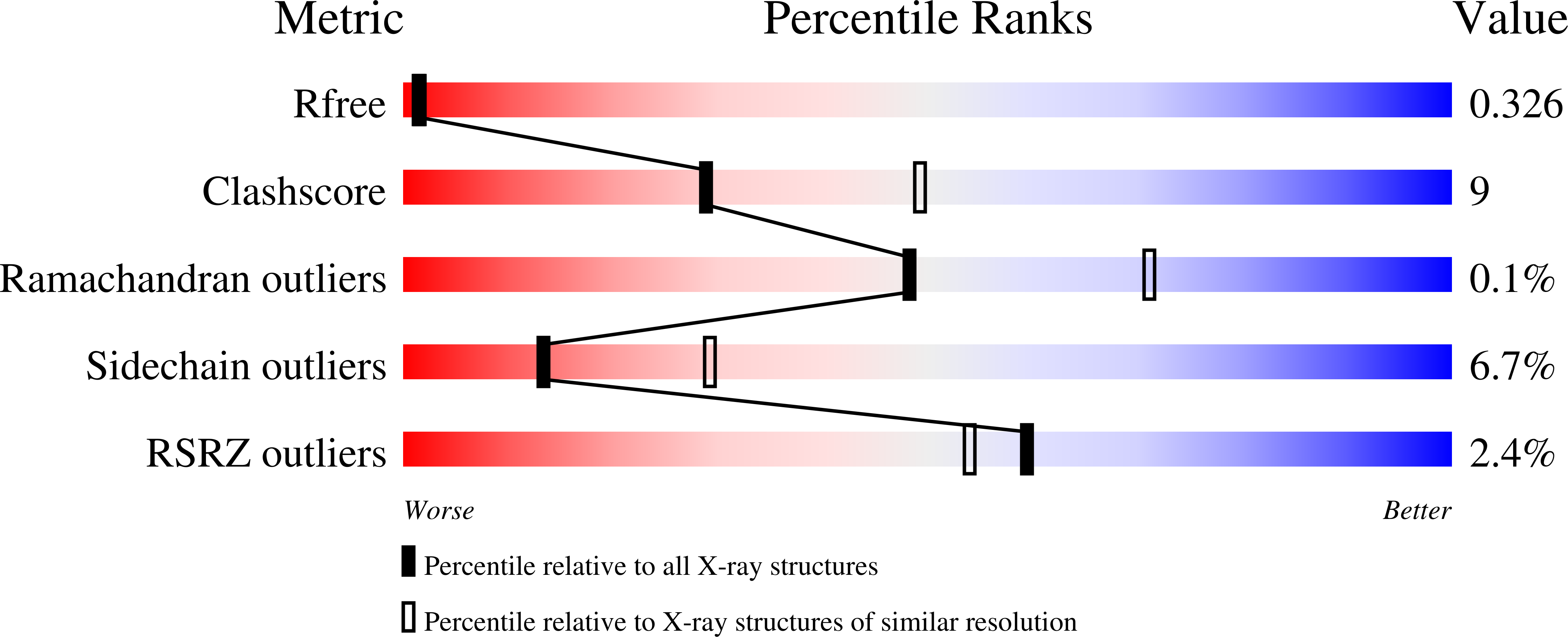 9S07 validation report