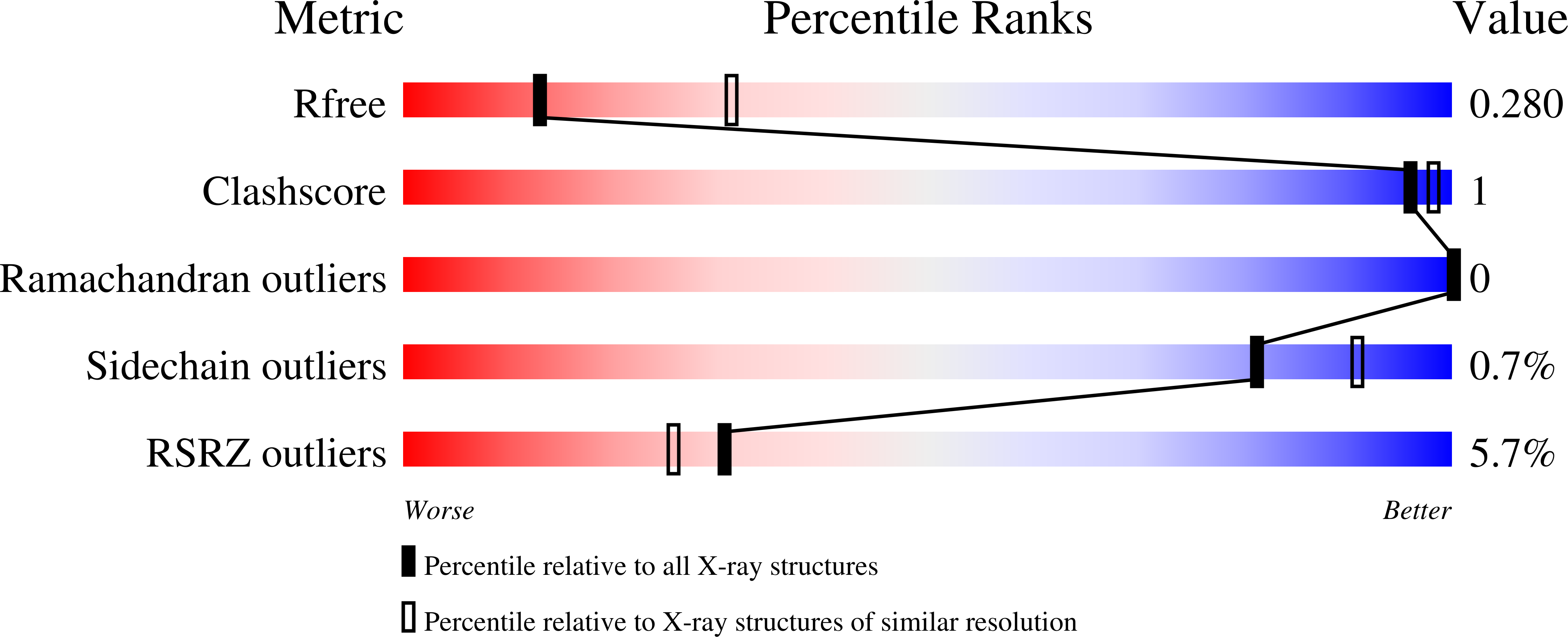 9S0M validation report