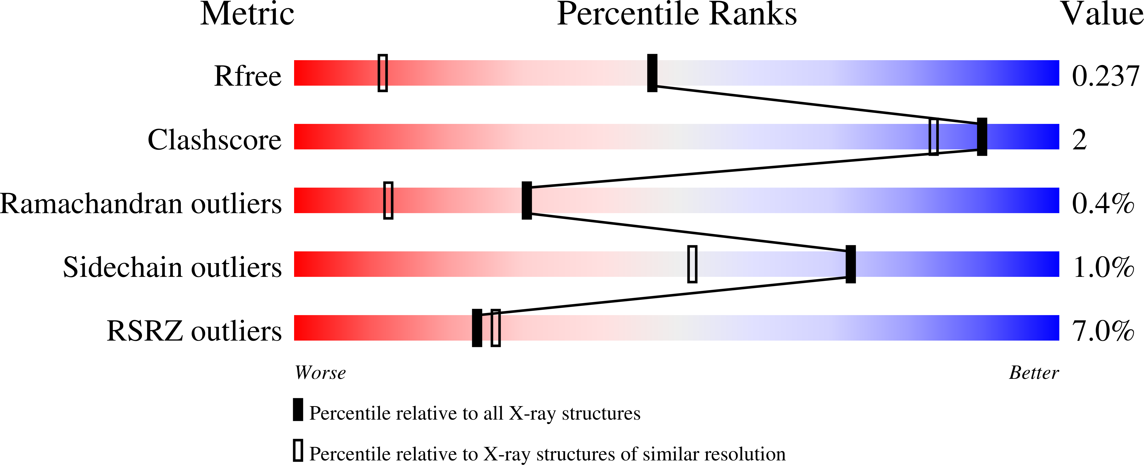 9S0O validation report