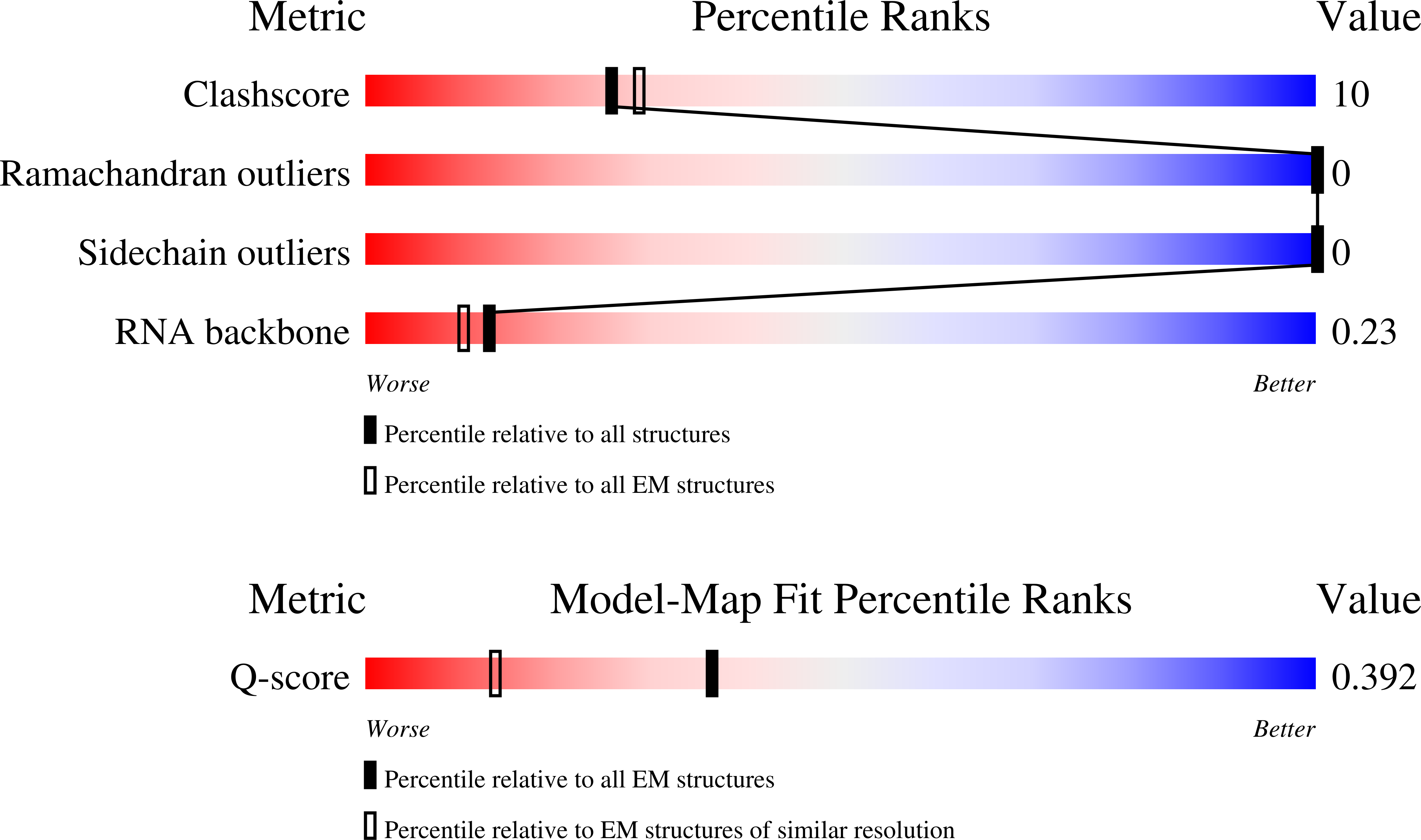9S0Z validation report