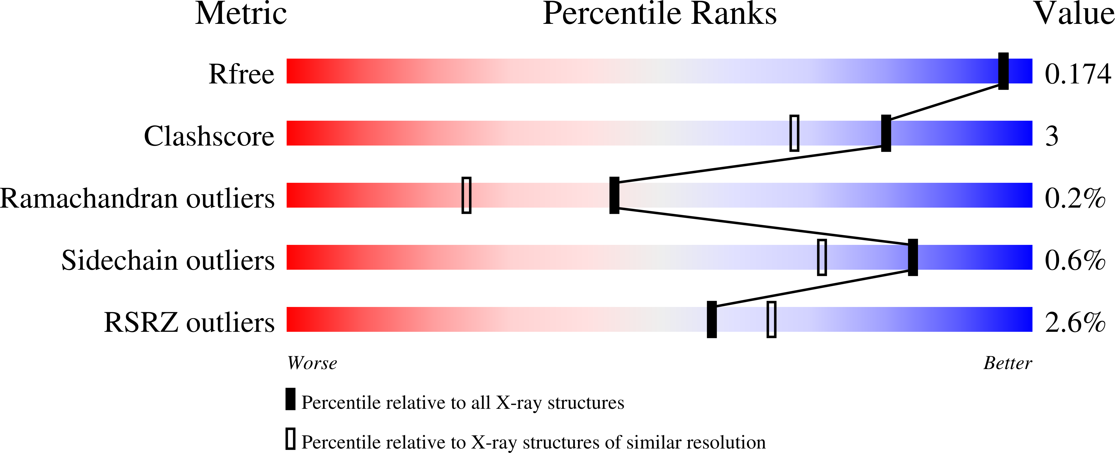 9S1P validation report