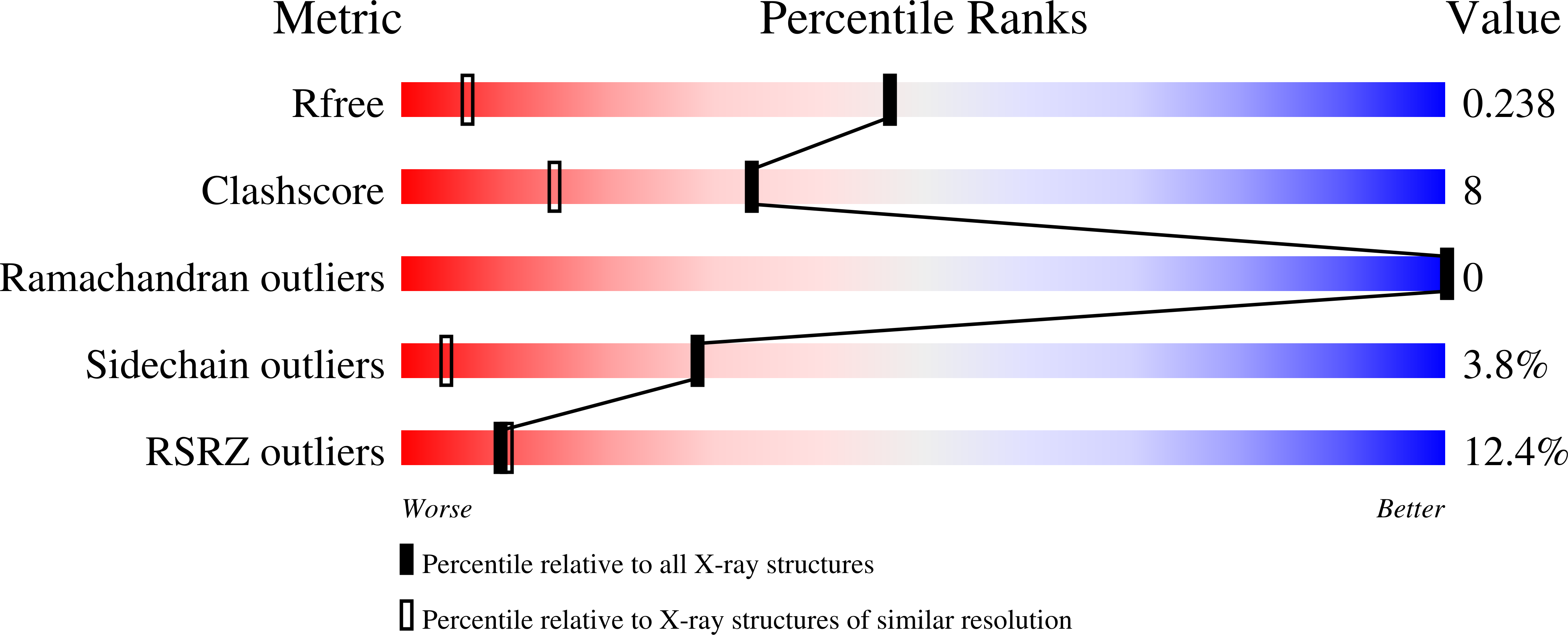 9S2A validation report