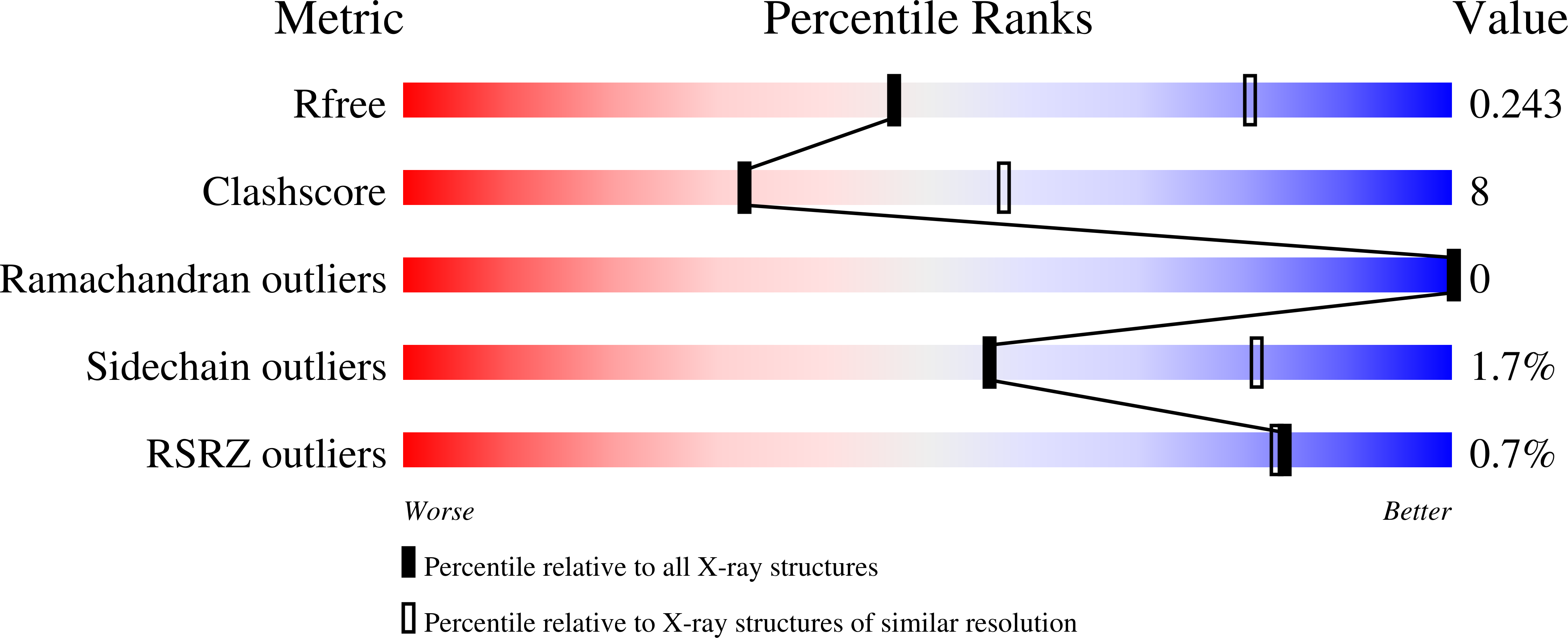 9S3K validation report