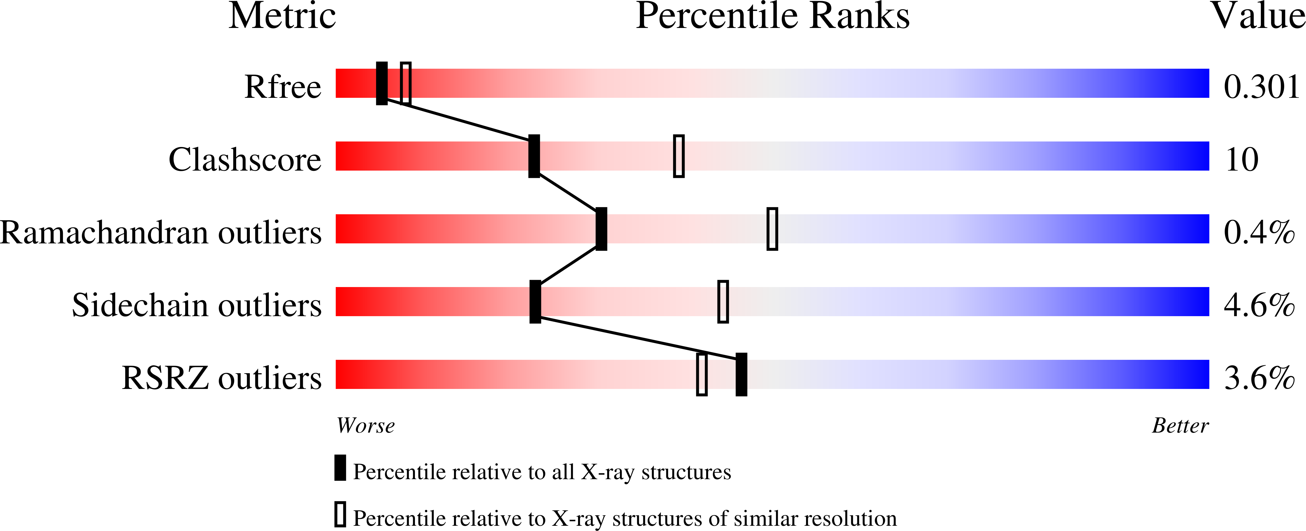 9S3L validation report