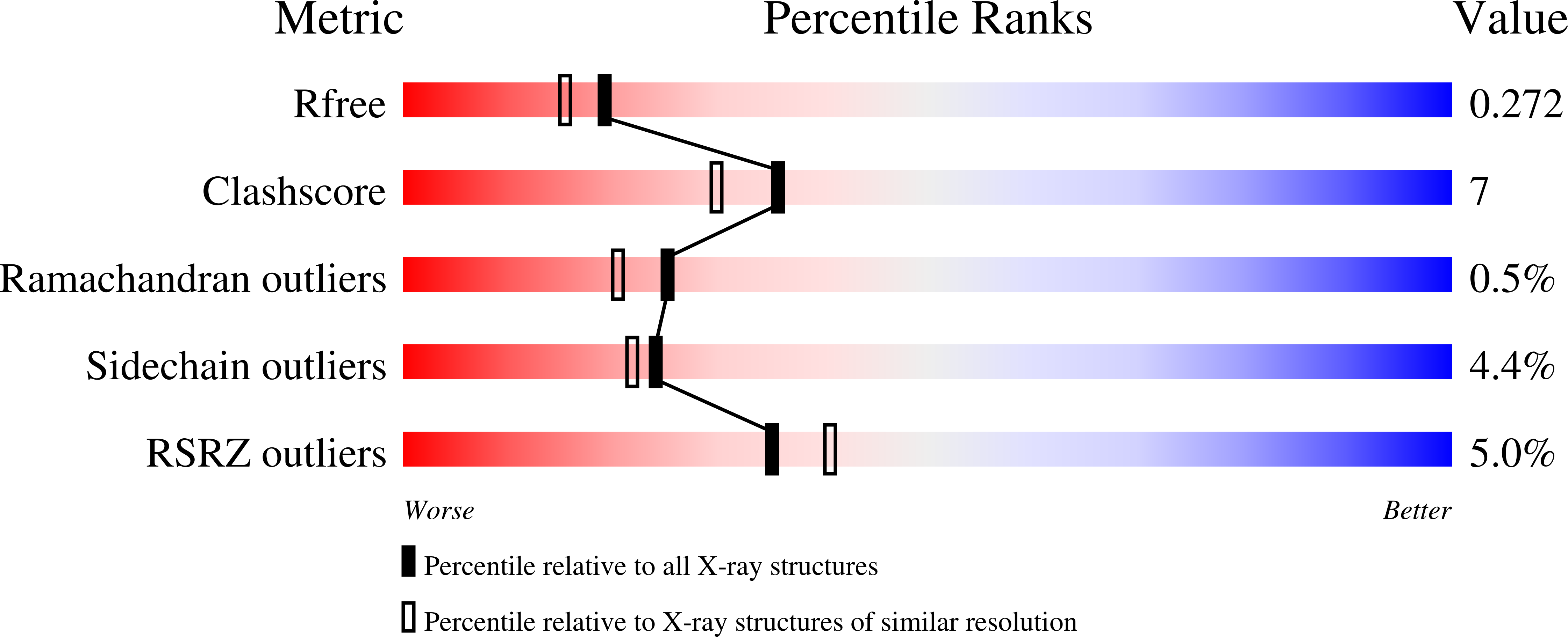 9S45 validation report