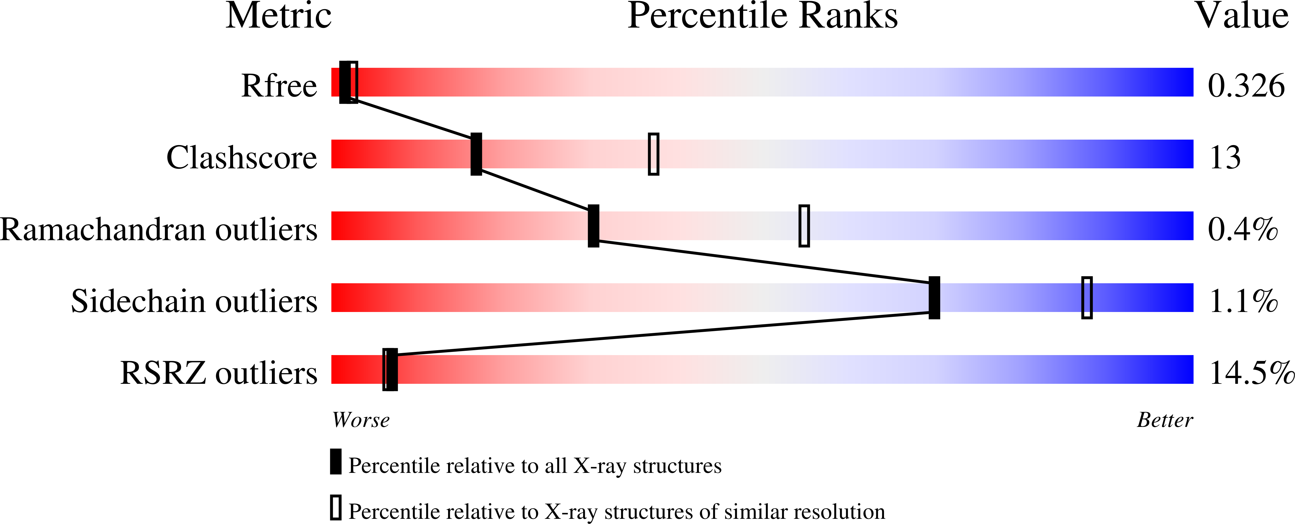 9S4G validation report